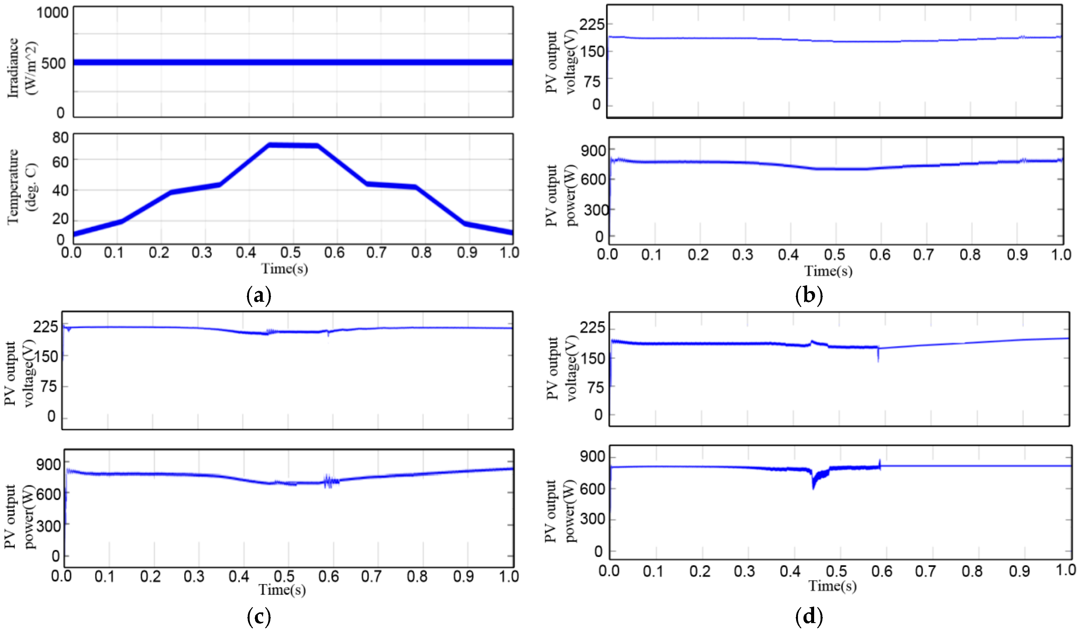 Electronics 07 00355 g010 Electronics 07 00355 g010