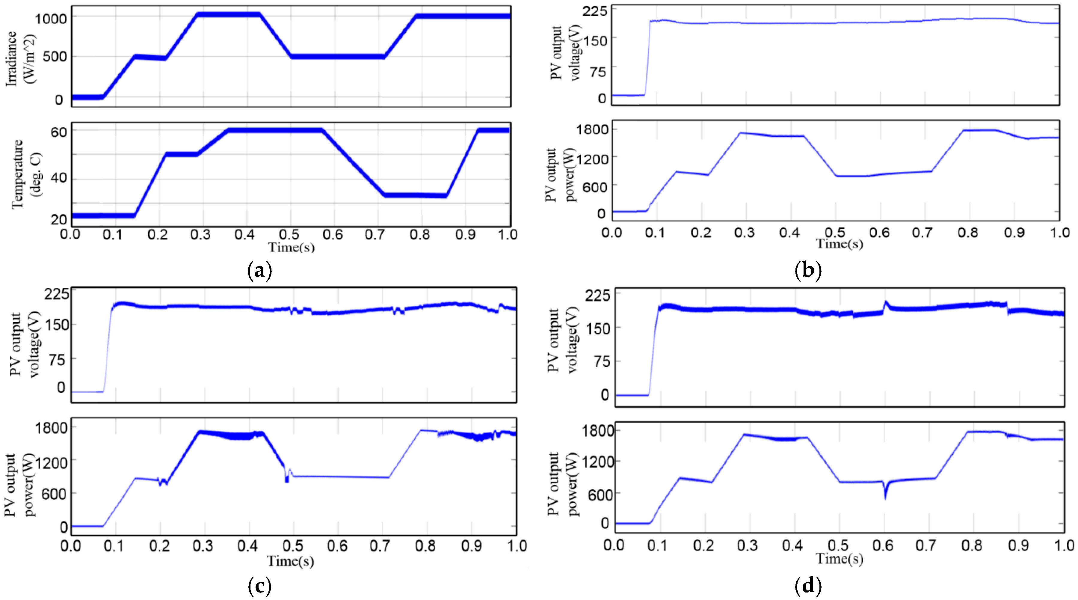 Electronics 07 00355 g011 Electronics 07 00355 g011