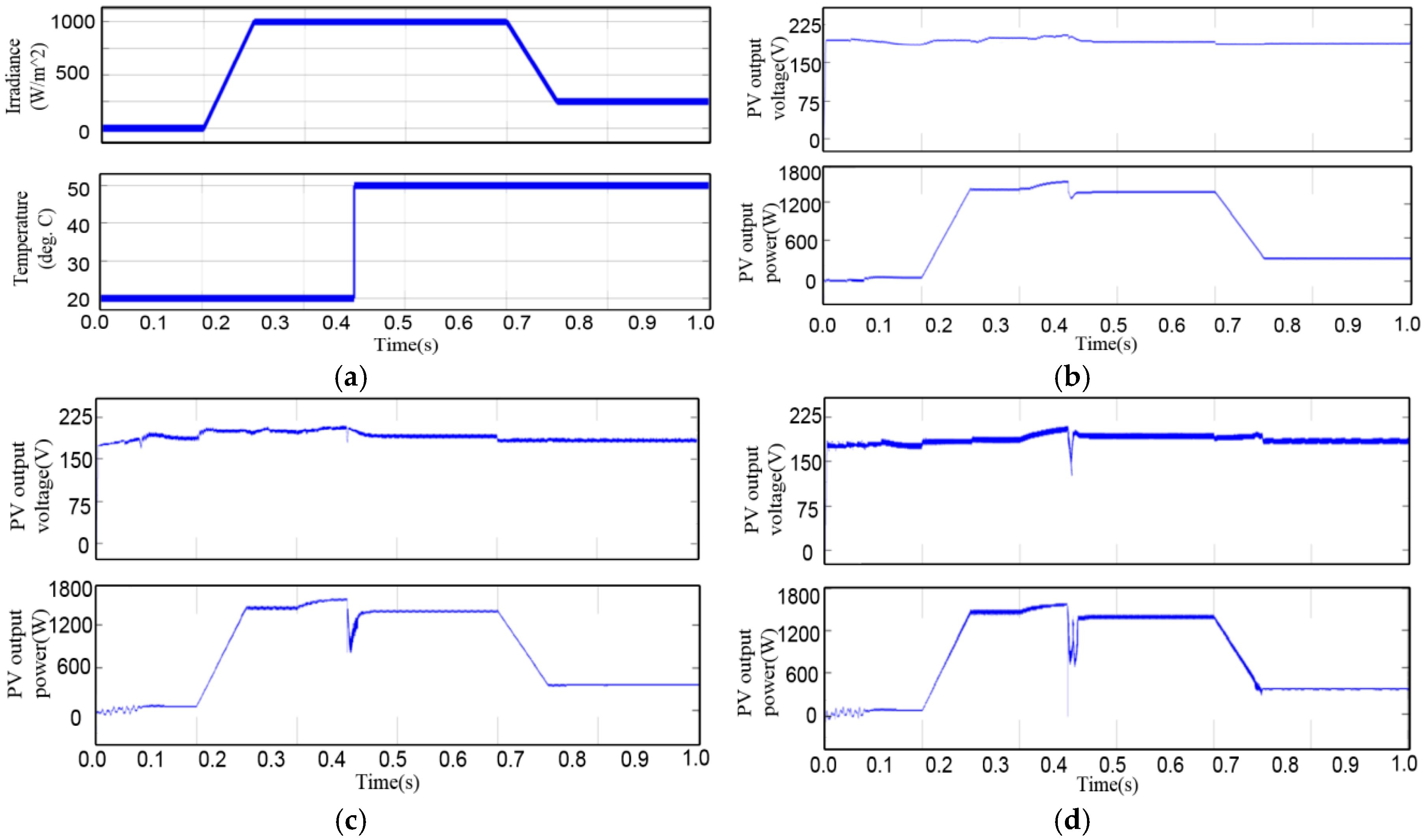Electronics 07 00355 g012 Electronics 07 00355 g012