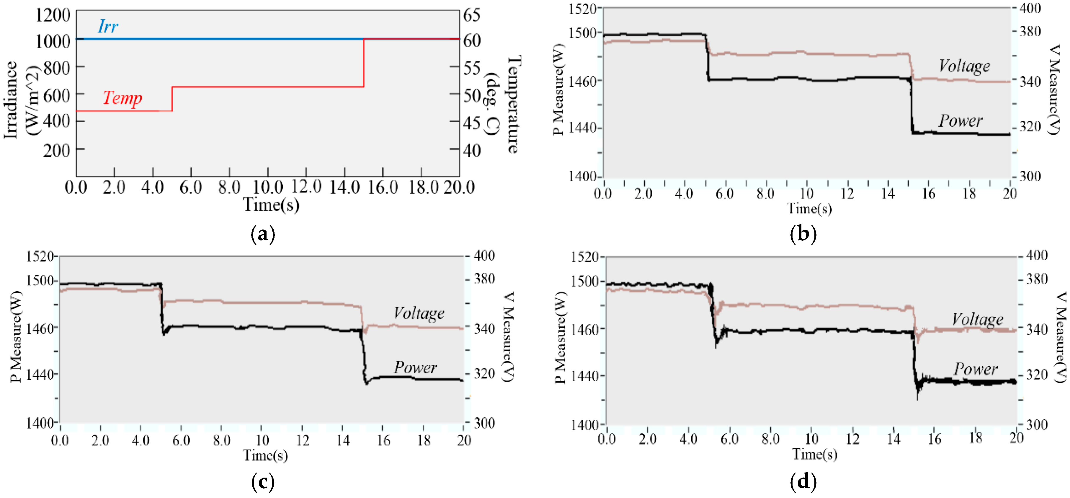 Electronics 07 00355 g016 Electronics 07 00355 g016