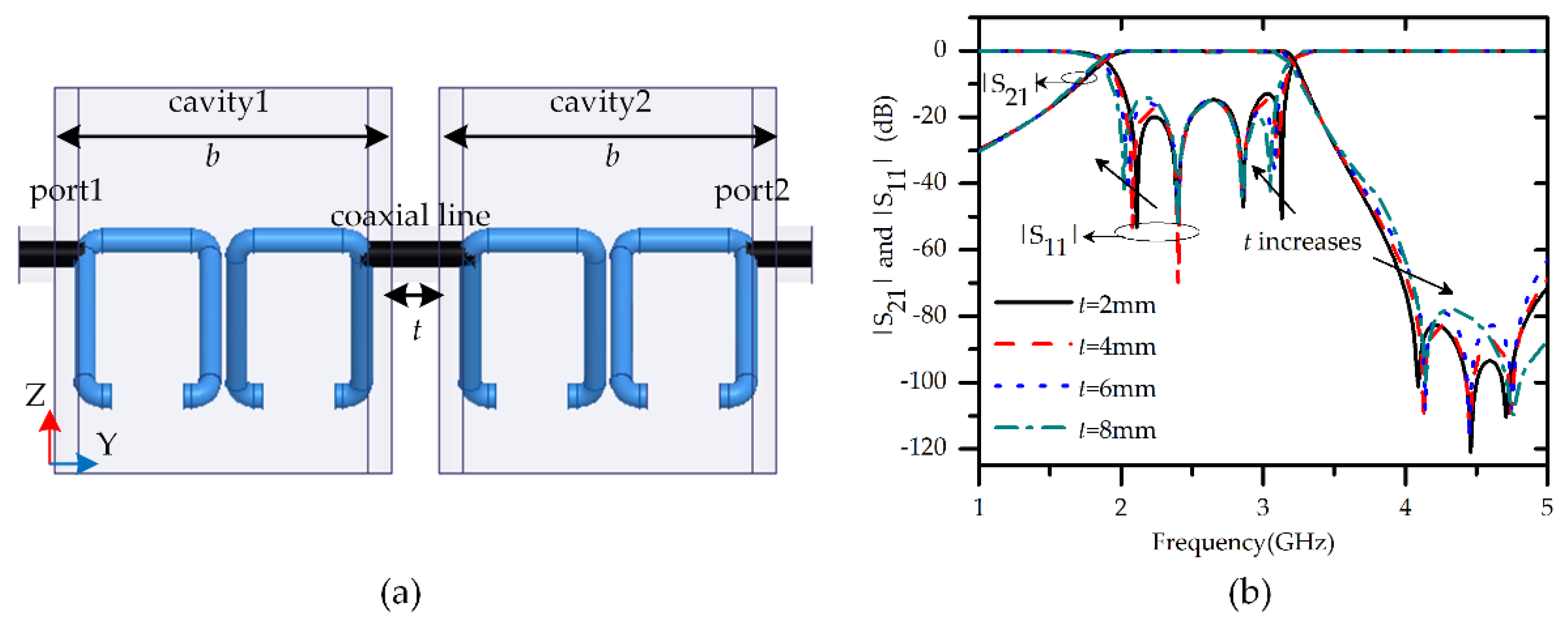 Electronics Free FullText MultipleMode Wideband Bandpass Filter Using Split Ring
