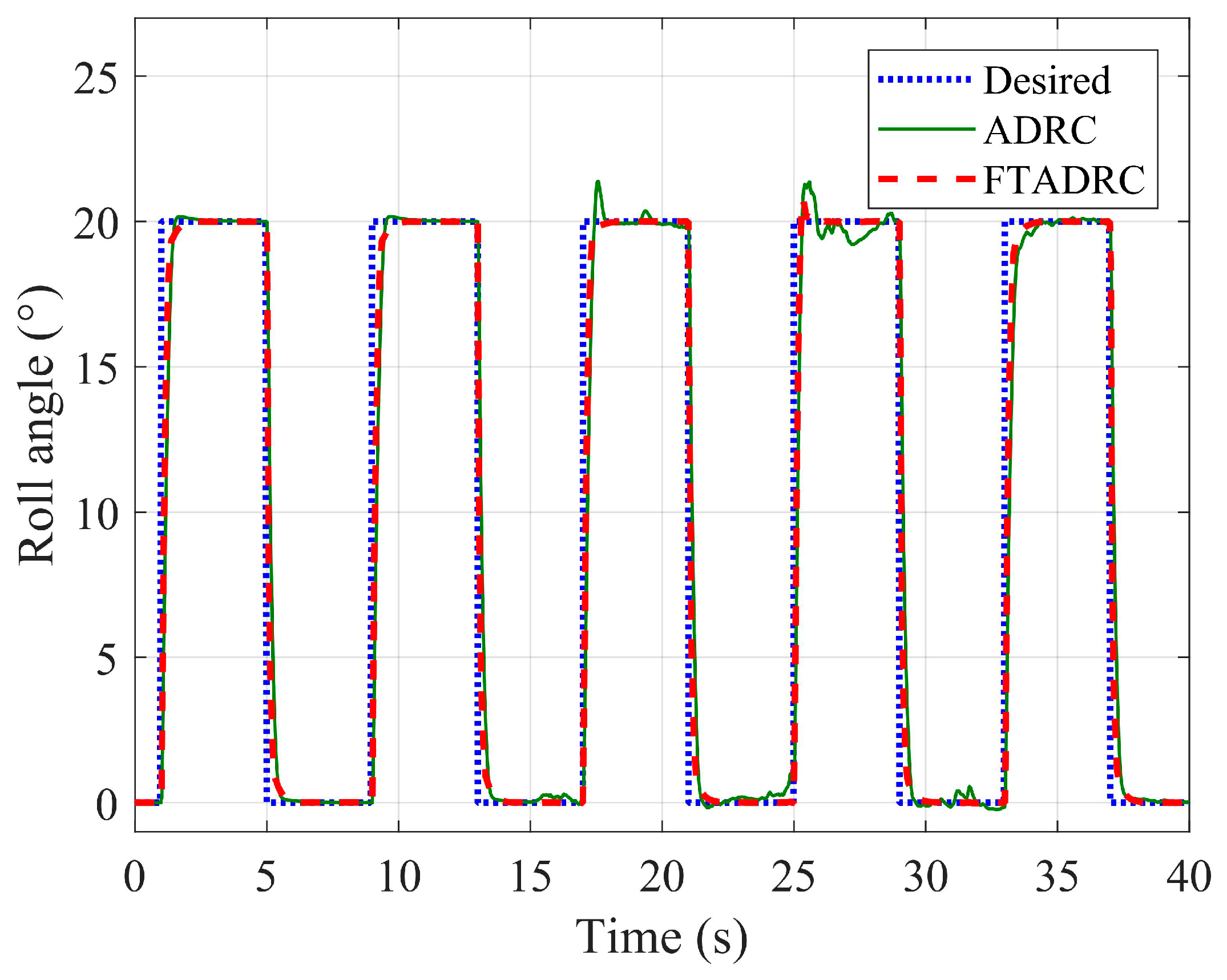 Electronics 07 00357 g011 Electronics 07 00357 g011