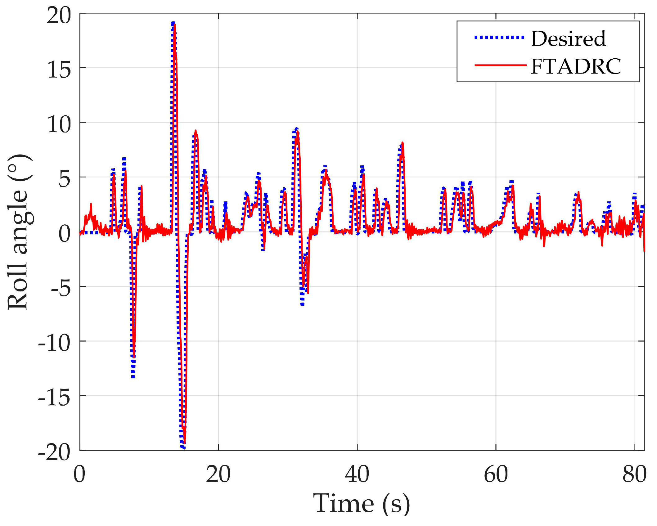 Electronics 07 00357 g020 Electronics 07 00357 g020