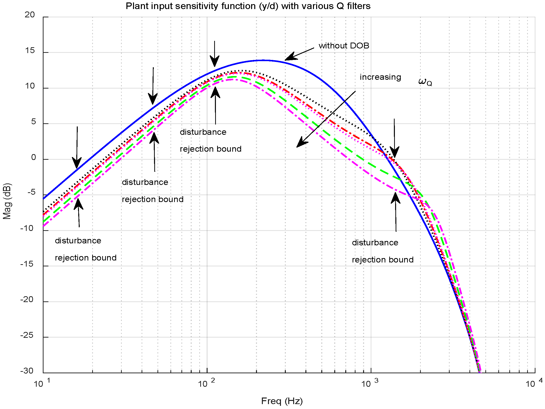 Electronics 07 00358 g004