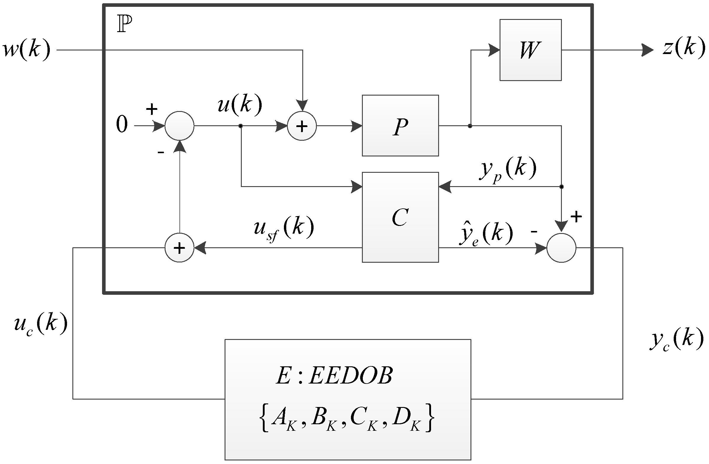 Electronics 07 00358 g007