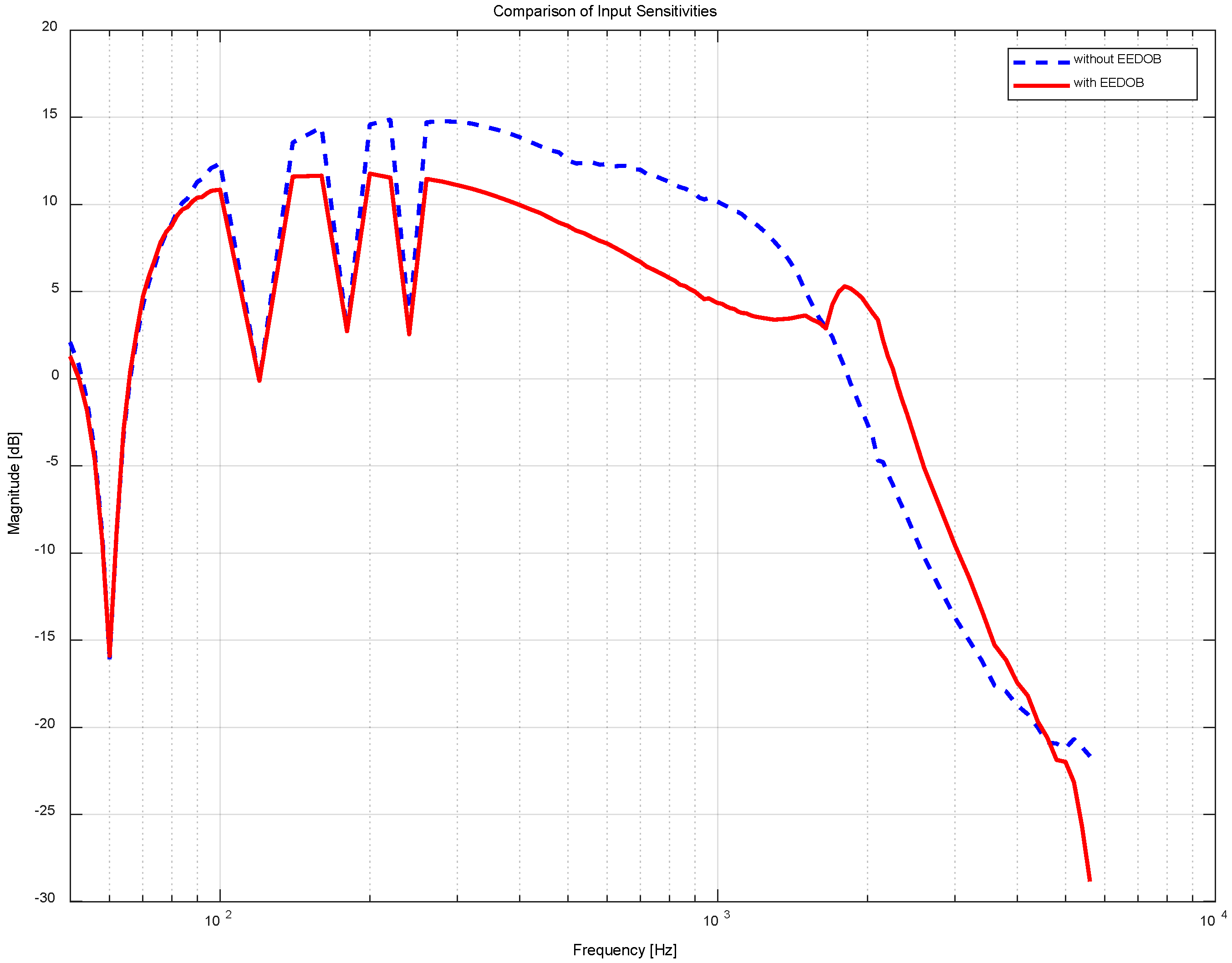 Electronics 07 00358 g009