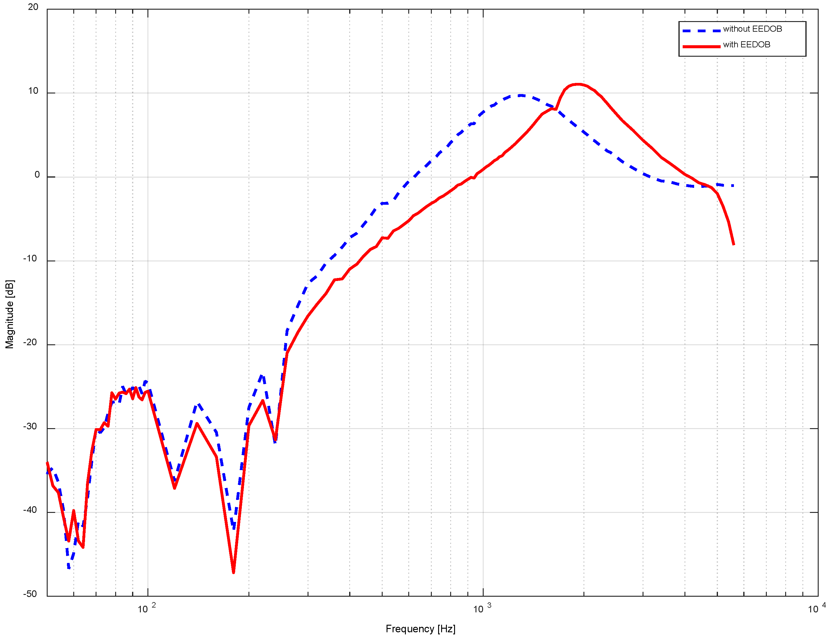 Electronics 07 00358 g010