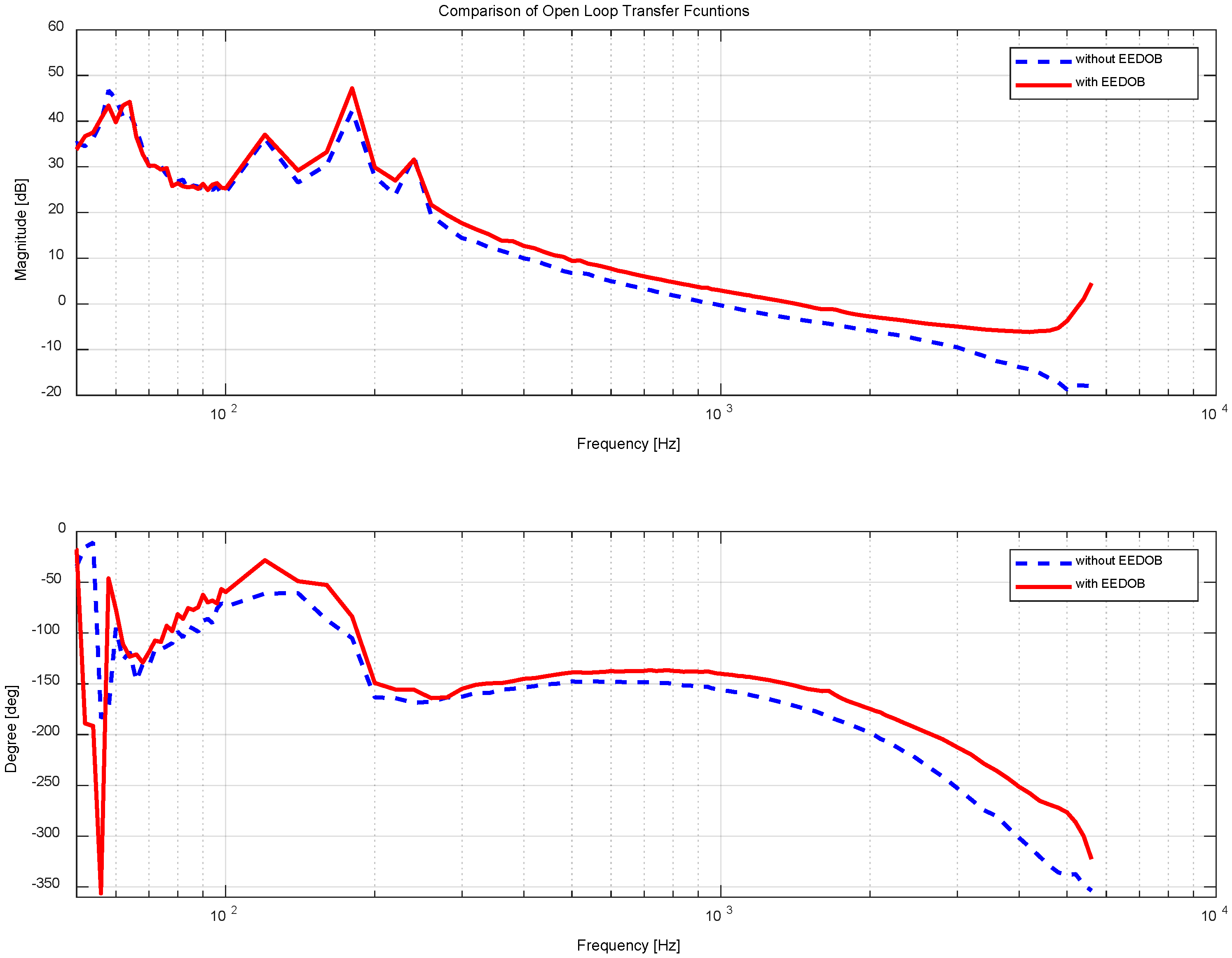 Electronics 07 00358 g011