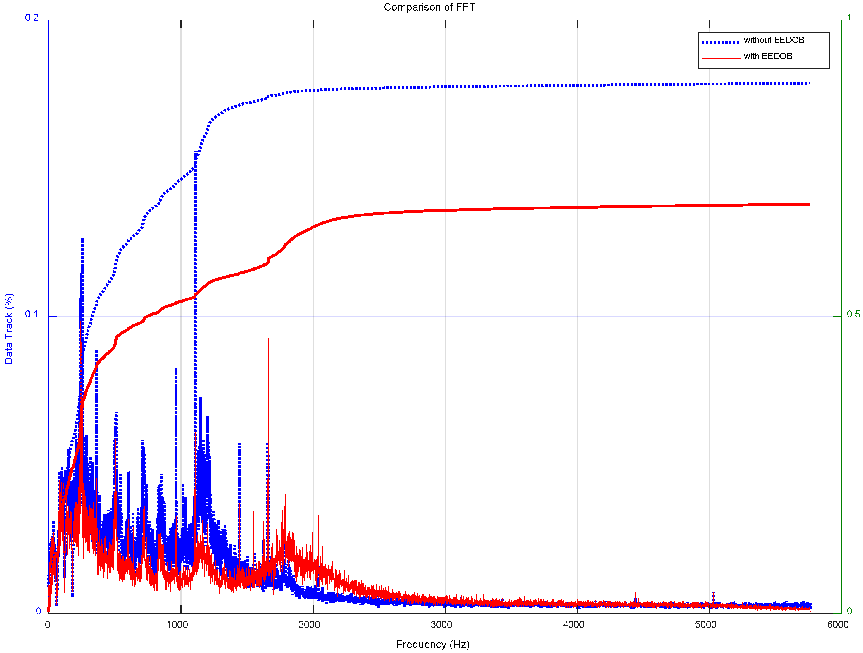 Electronics 07 00358 g012