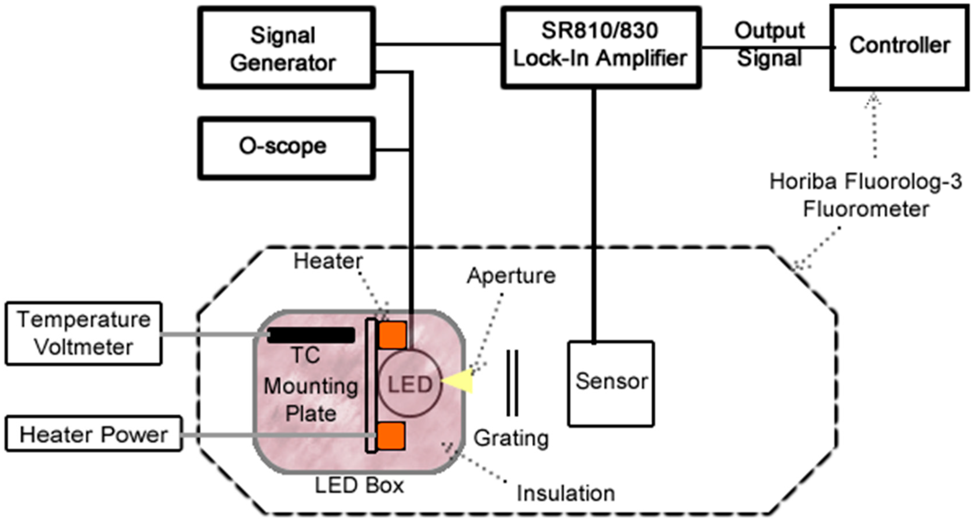 Electronics 07 00360 g002