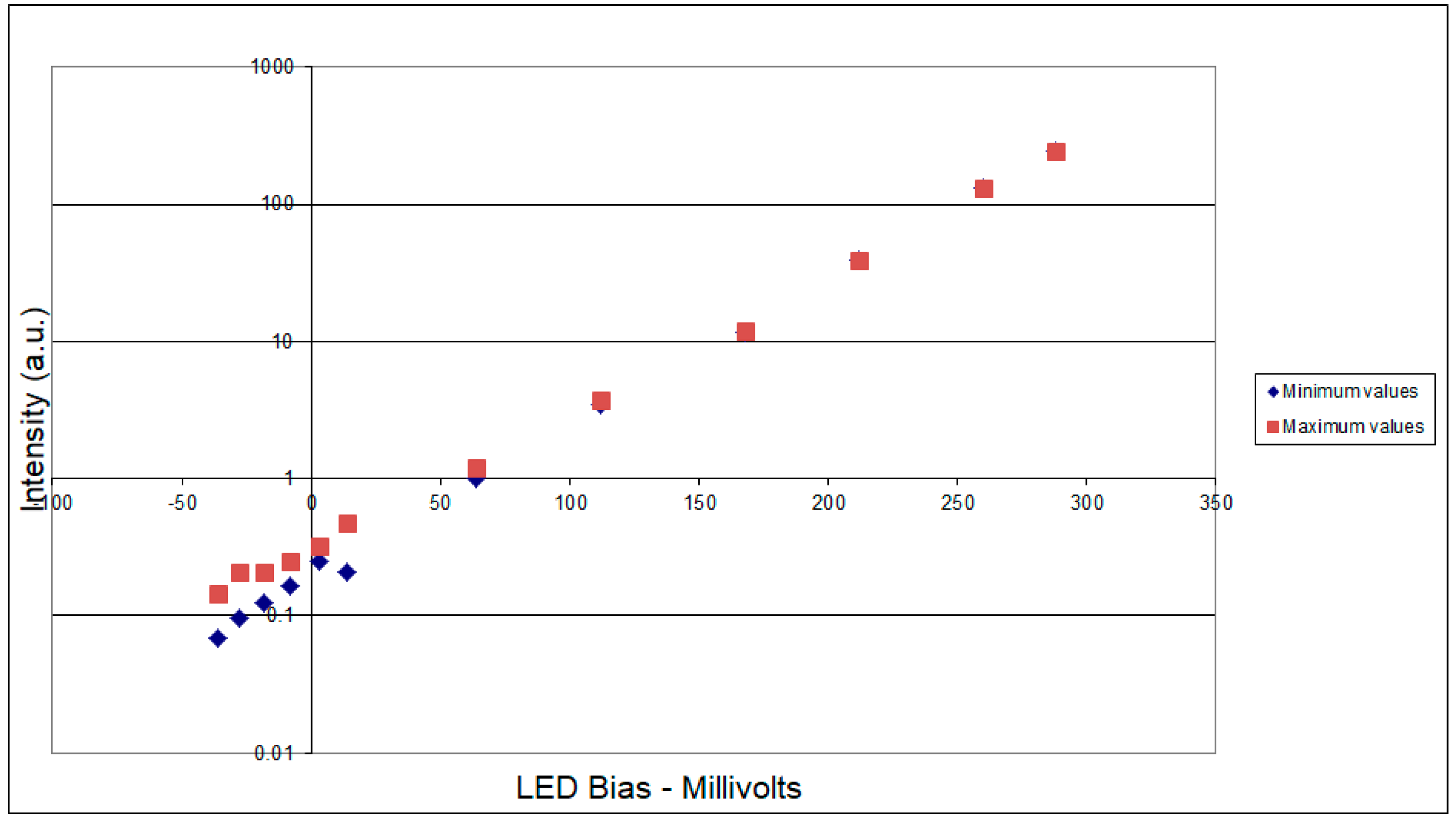 Electronics 07 00360 g004
