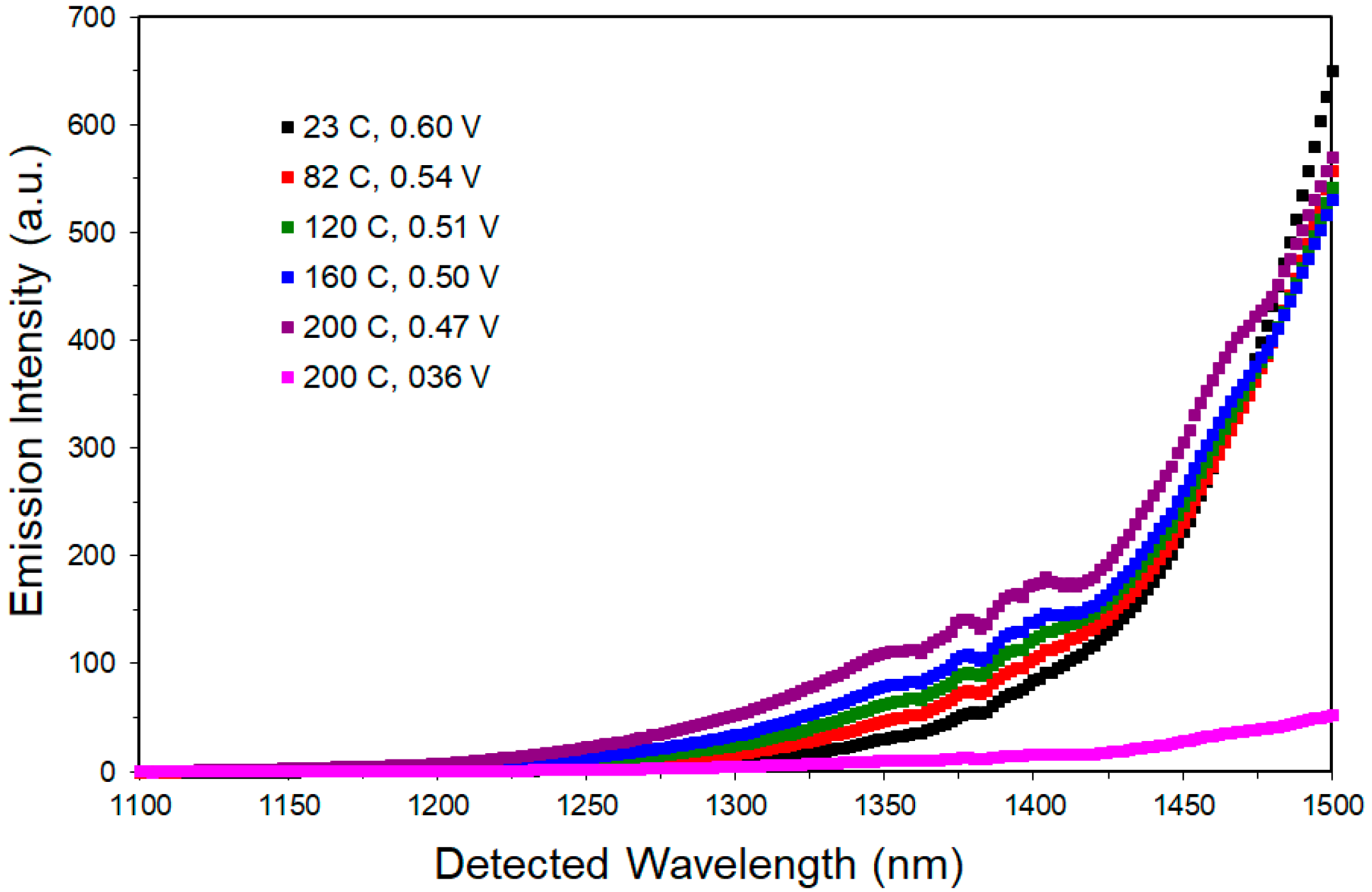 Electronics 07 00360 g005