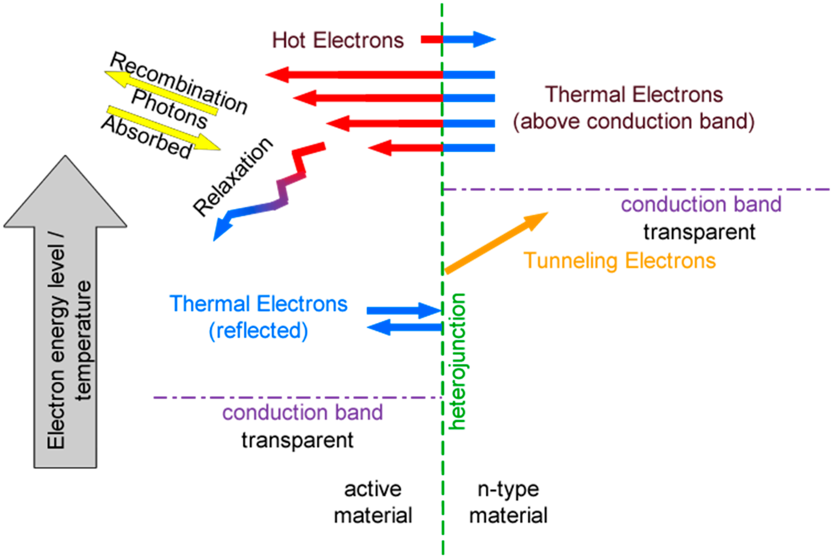 Electronics 07 00360 g008