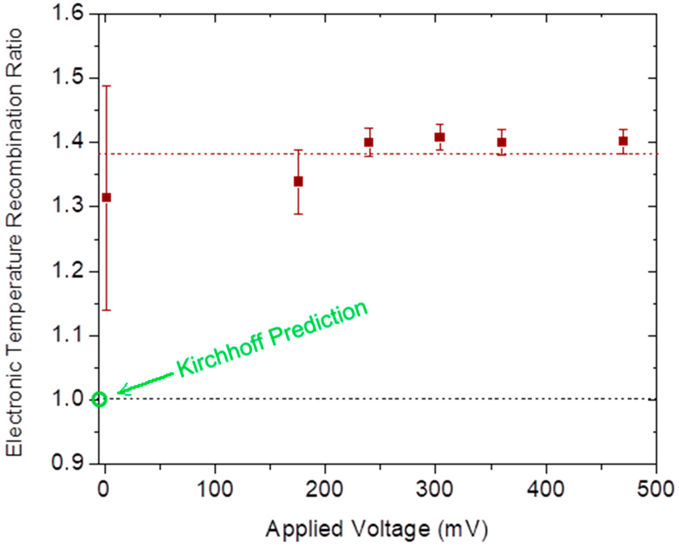 Electronics 07 00360 g010