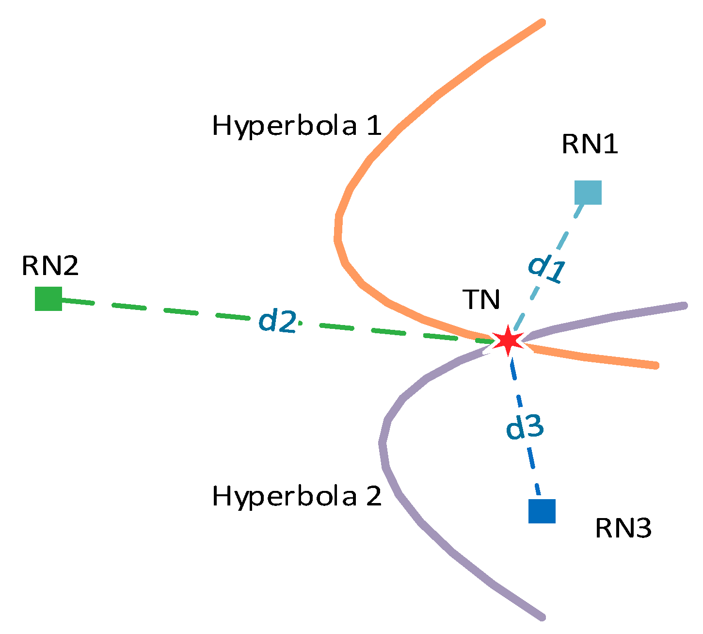 Electronics 07 00362 g001 Electronics 07 00362 g001
