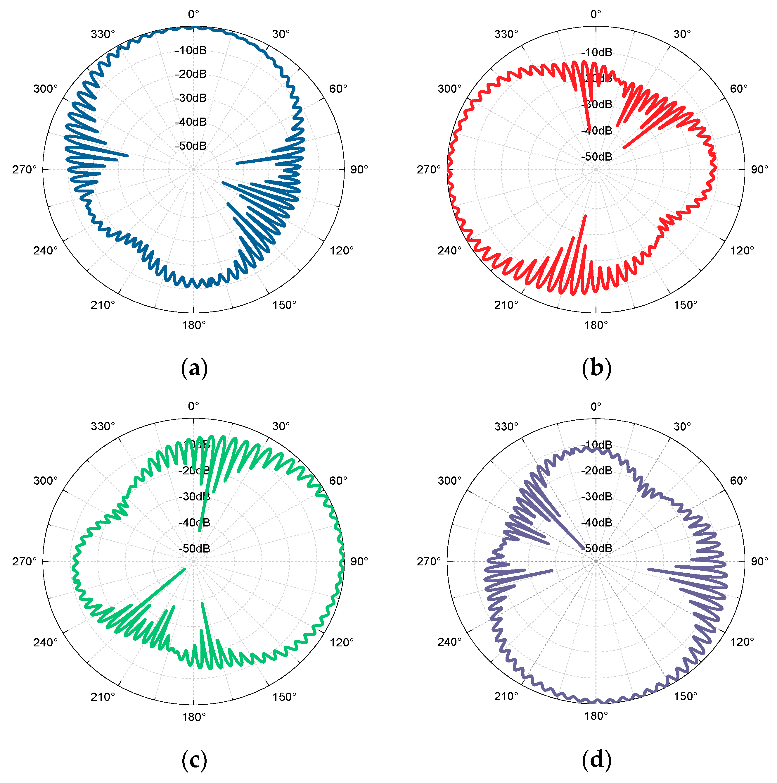 Electronics 07 00362 g005 Electronics 07 00362 g005