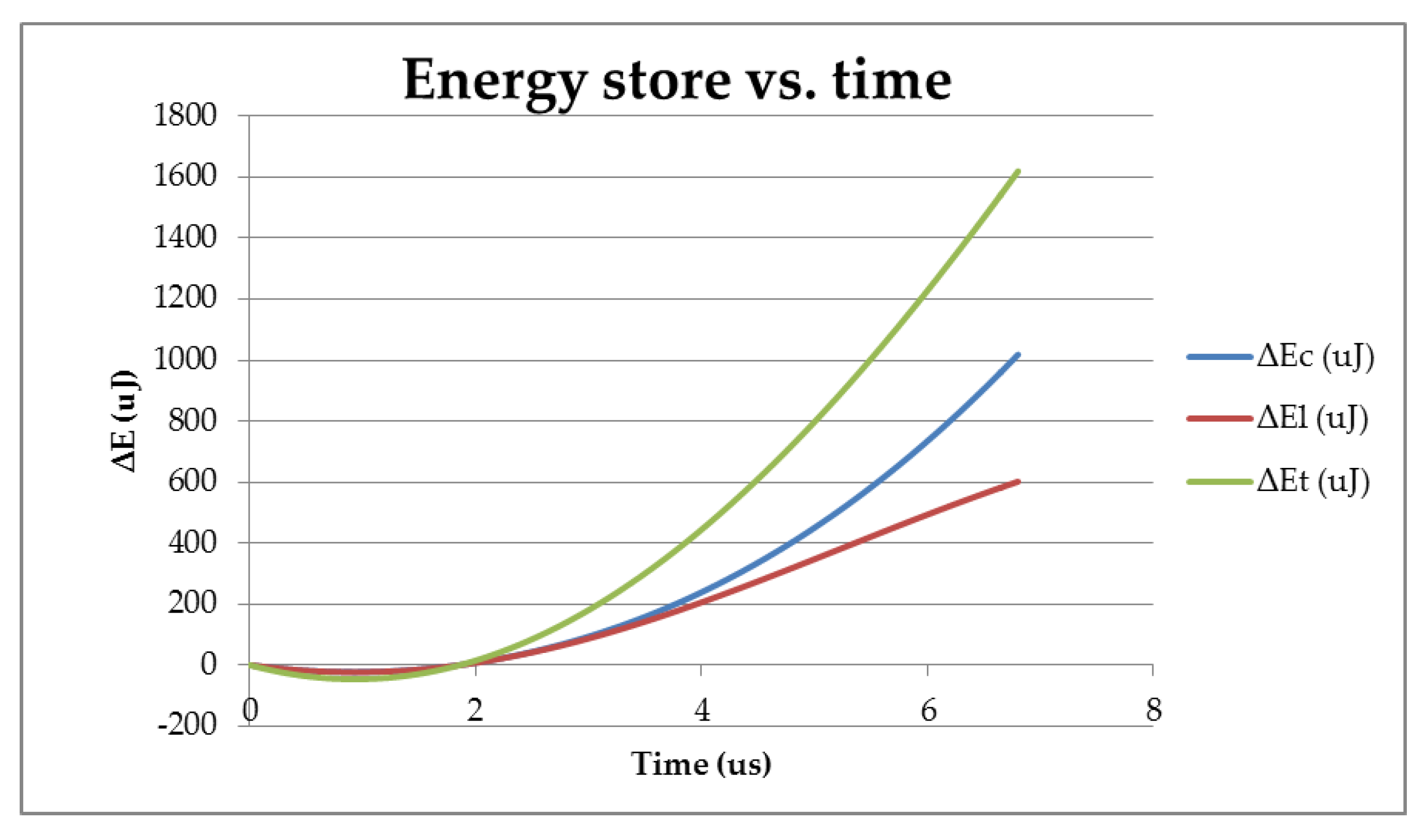 Electronics 07 00363 g008