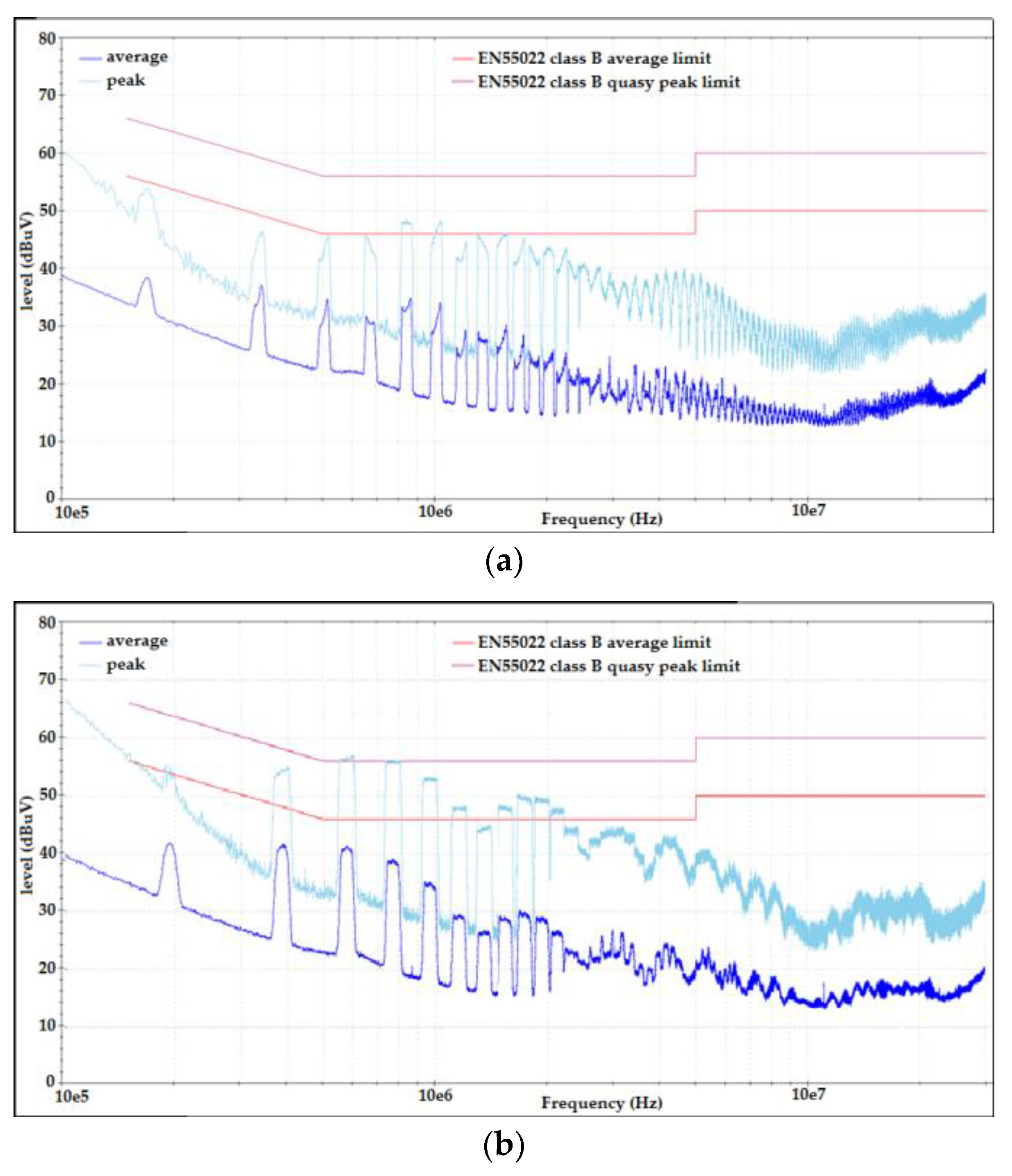 Electronics 07 00363 g010