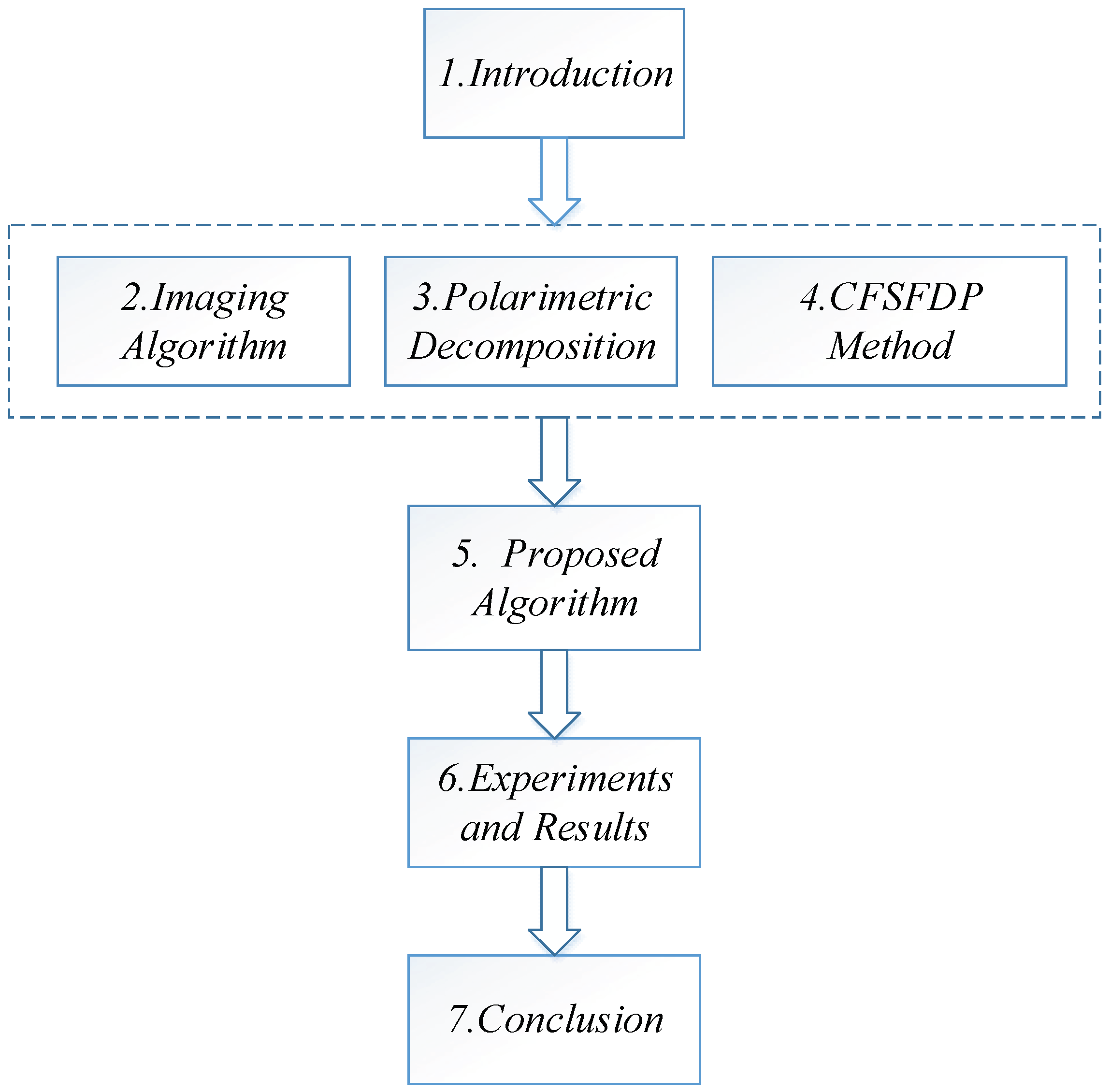 Electronics 07 00364 g001