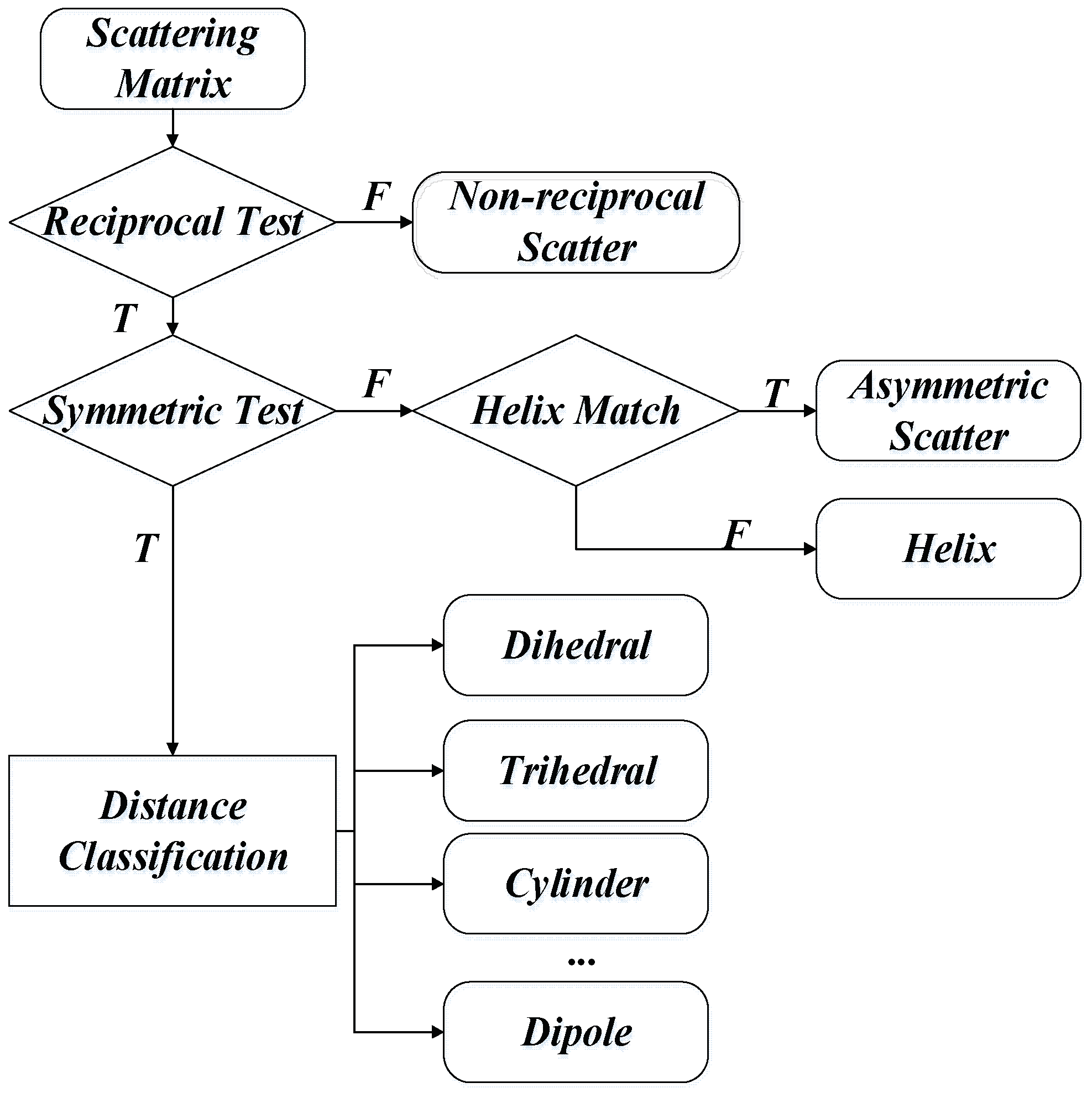 Electronics 07 00364 g002