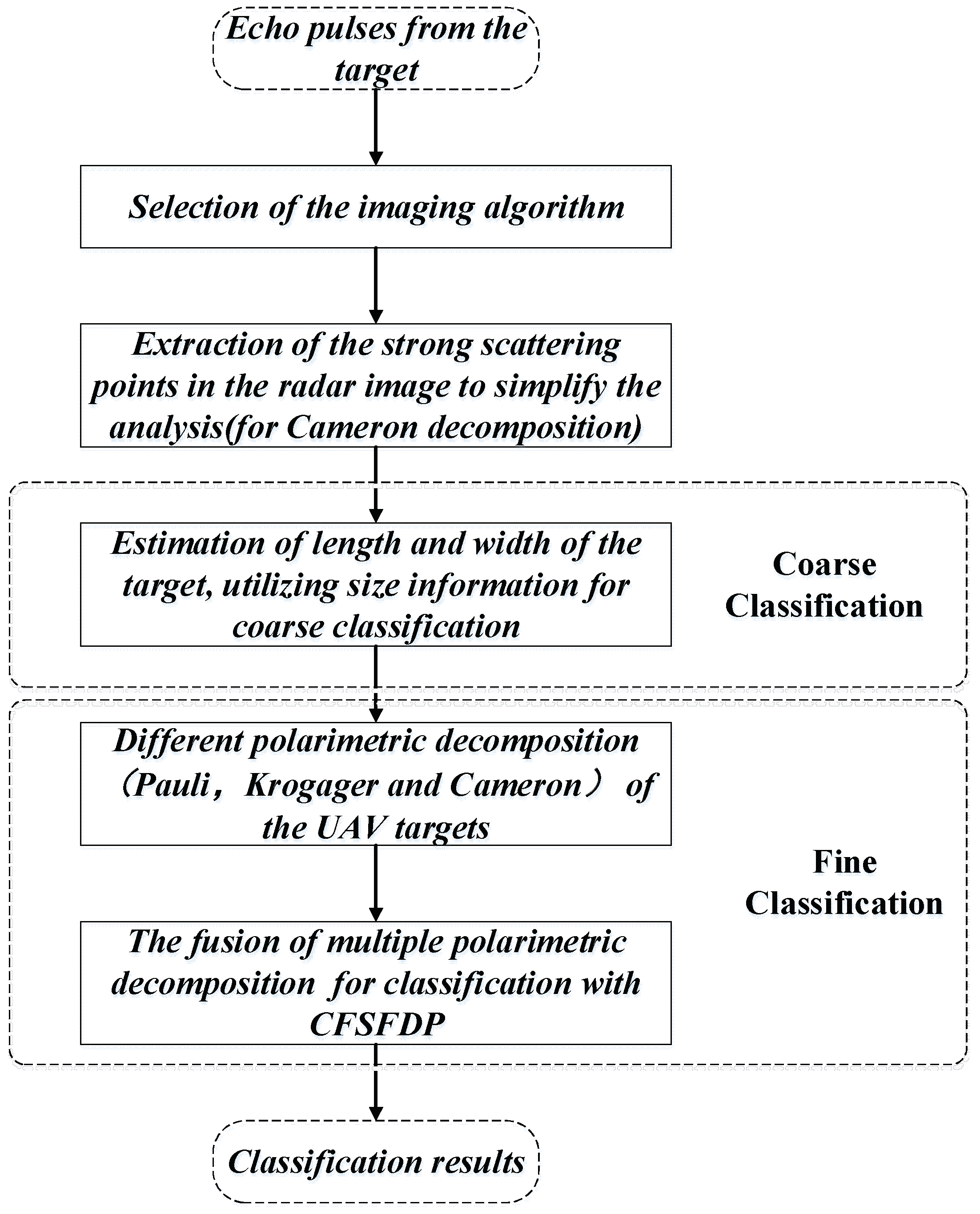 Electronics 07 00364 g003