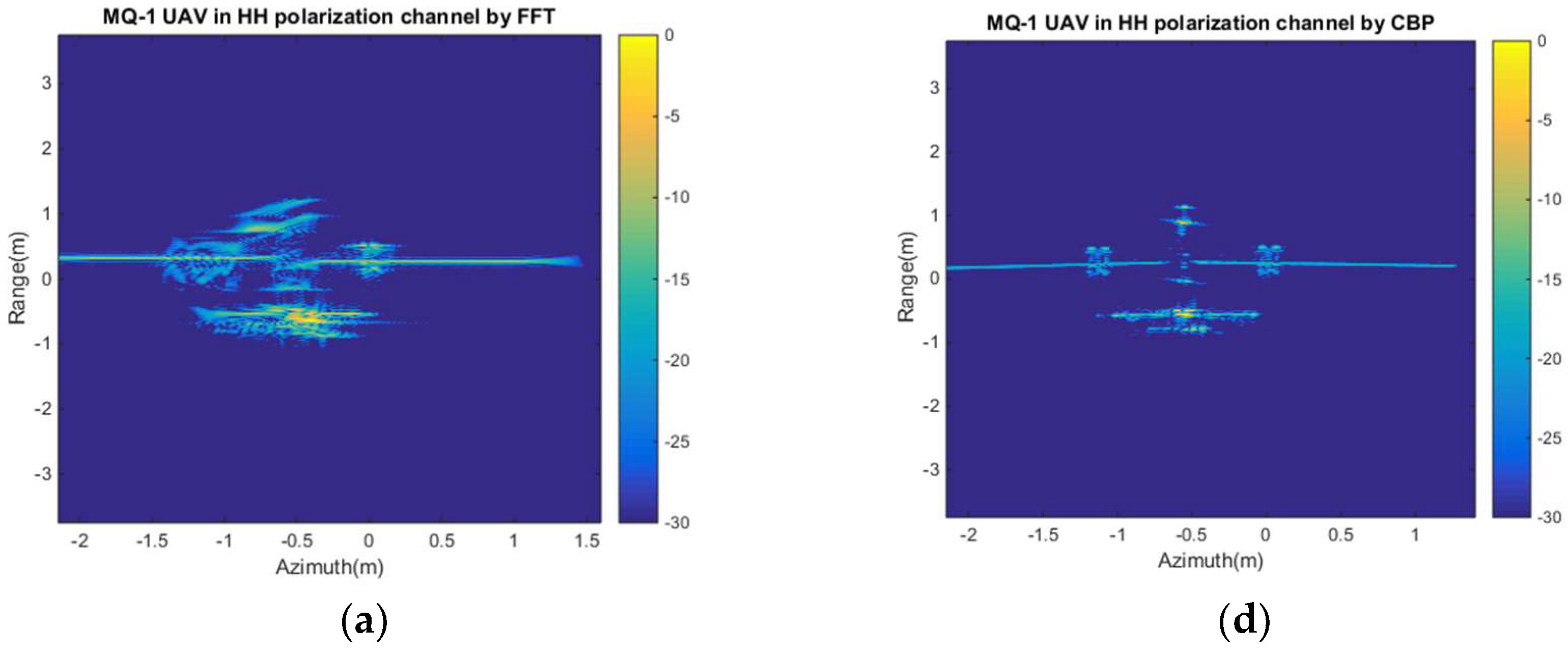 Electronics 07 00364 g006a