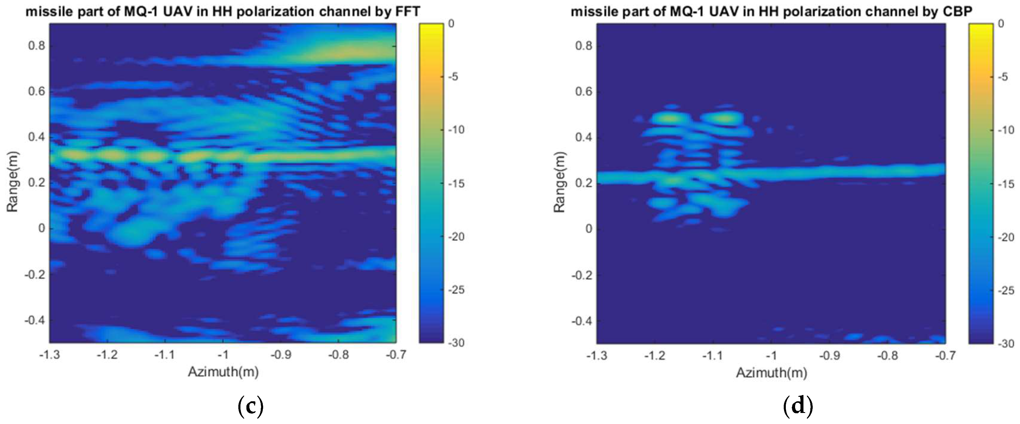 Electronics 07 00364 g007b