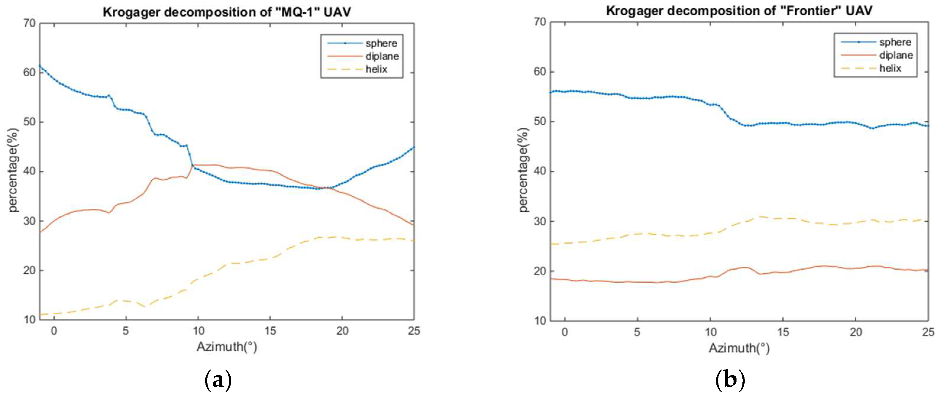 Electronics 07 00364 g012