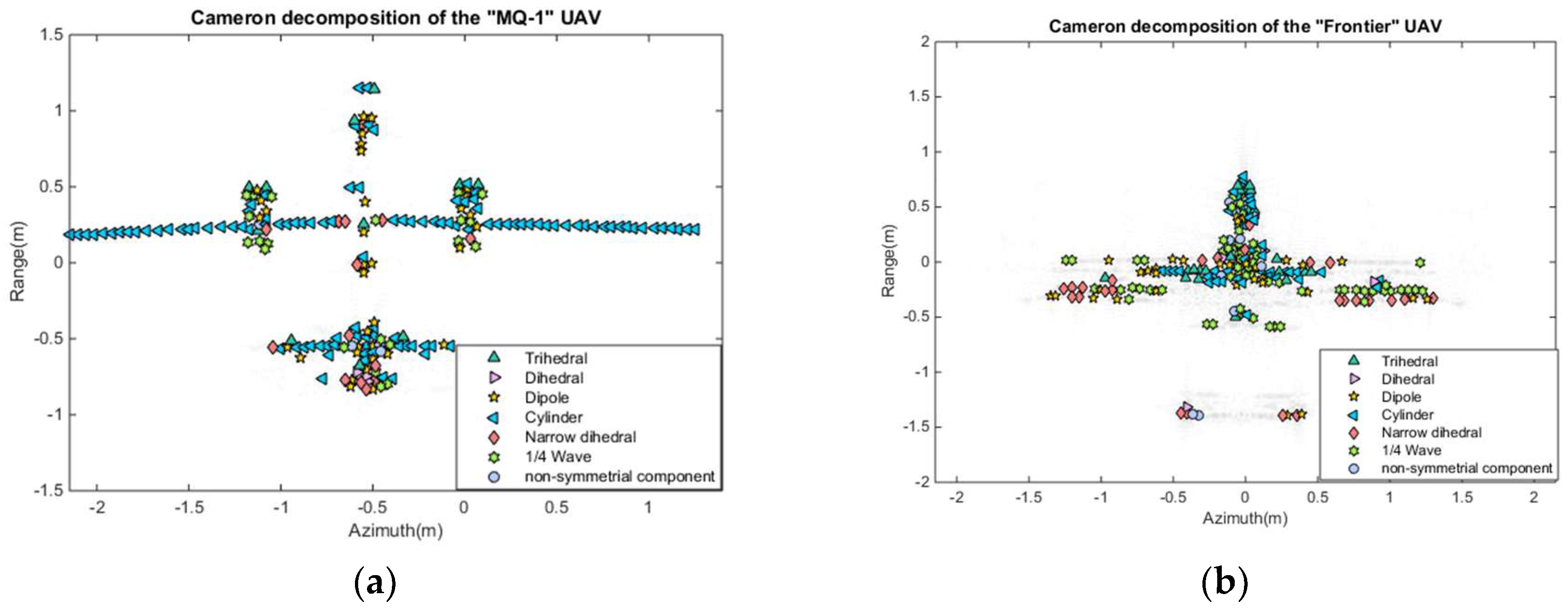 Electronics 07 00364 g013