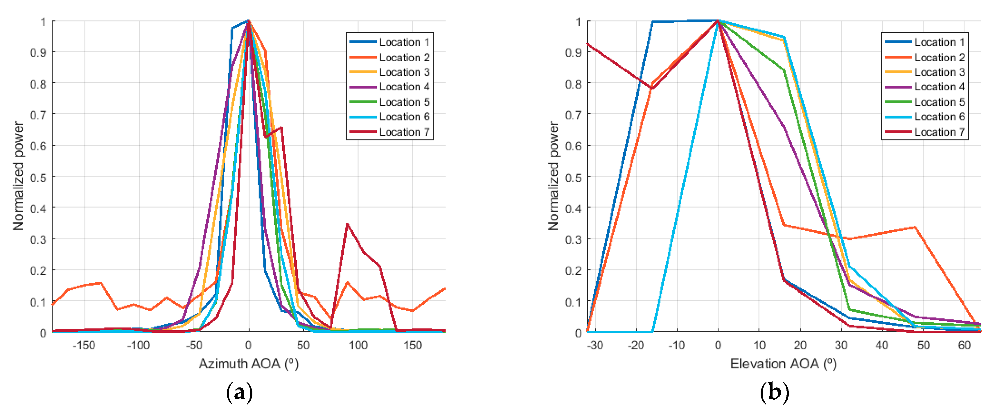 Electronics 07 00365 g007