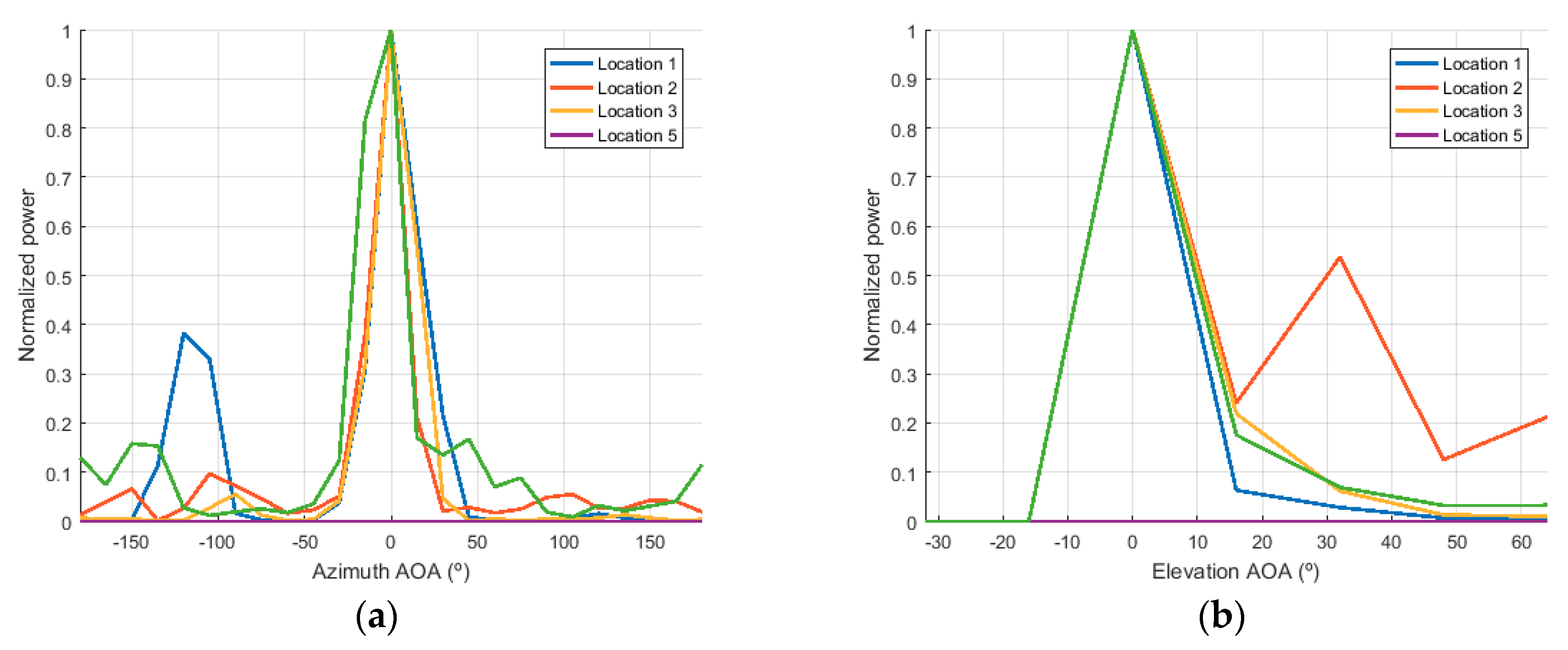 Electronics 07 00365 g009