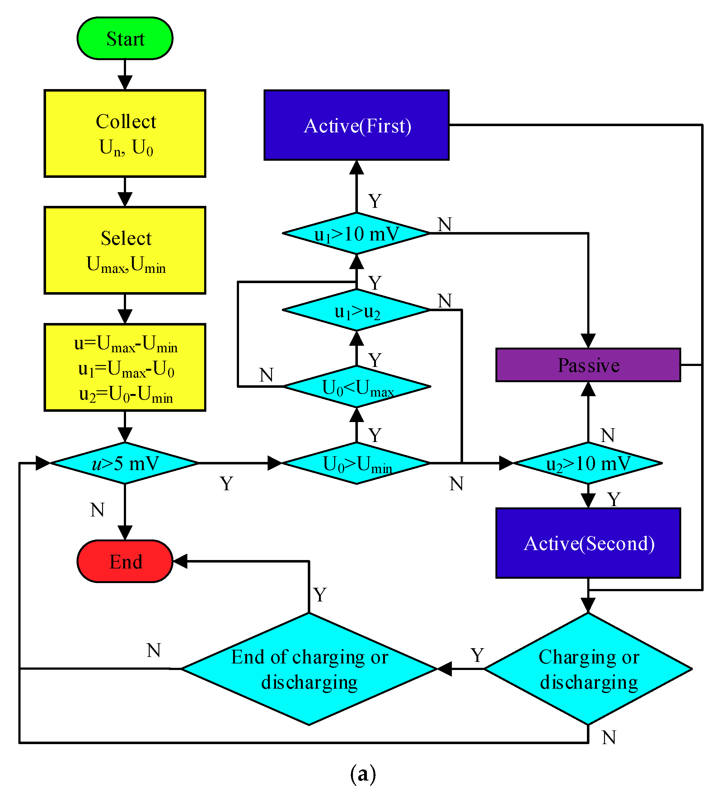 Electronics 07 00366 g003a 550