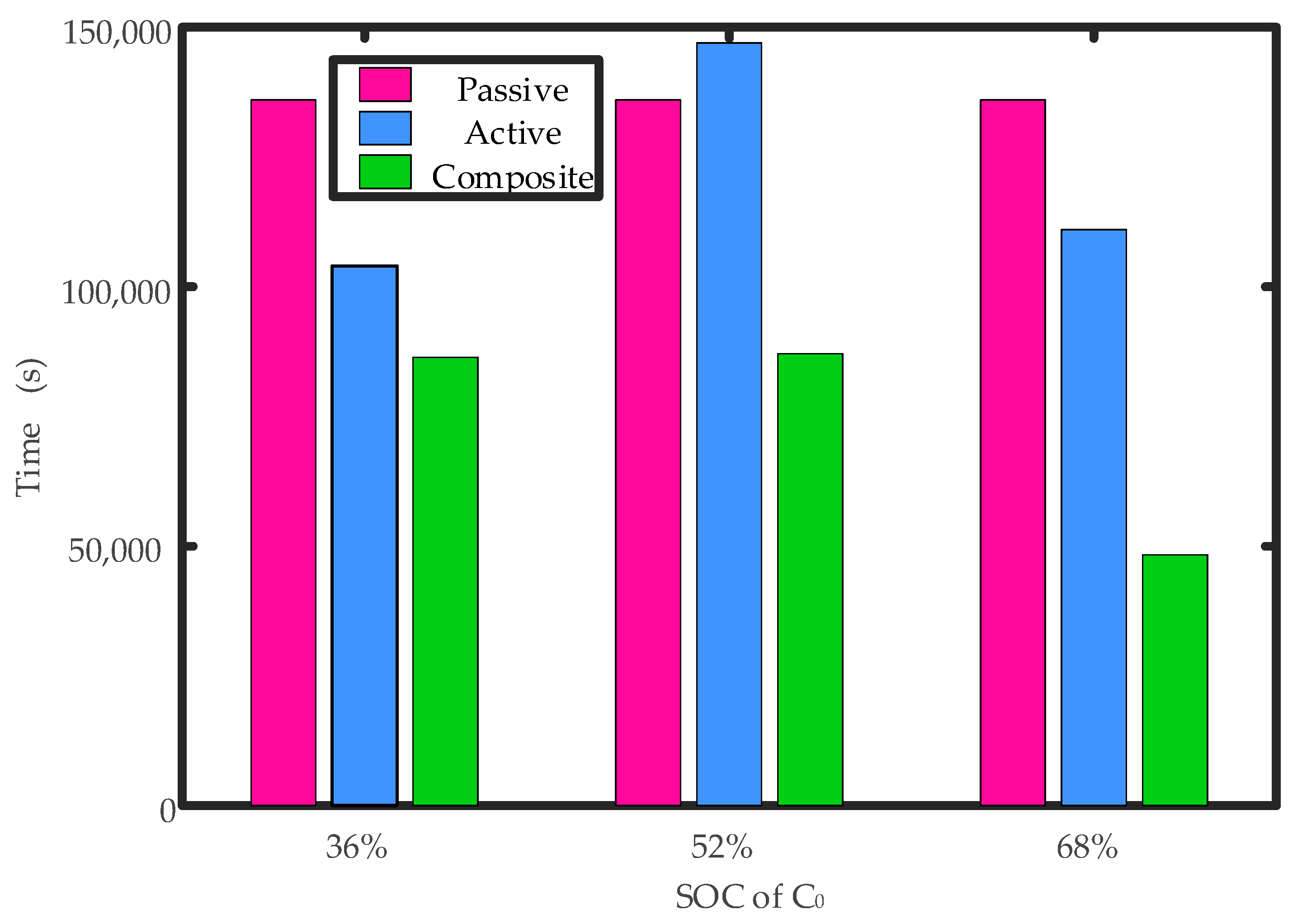 Electronics 07 00366 g012 550