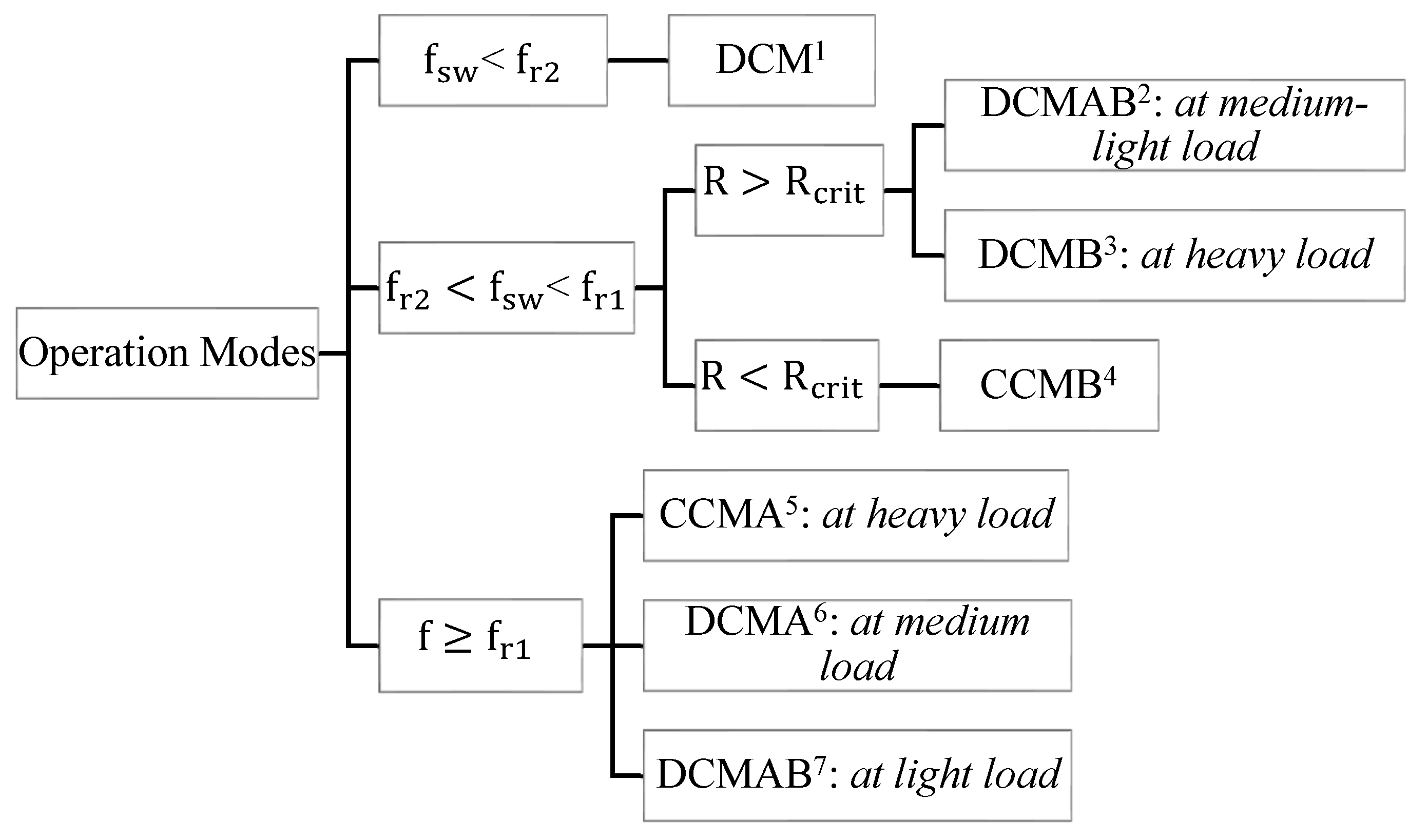 Electronics 07 00368 g002