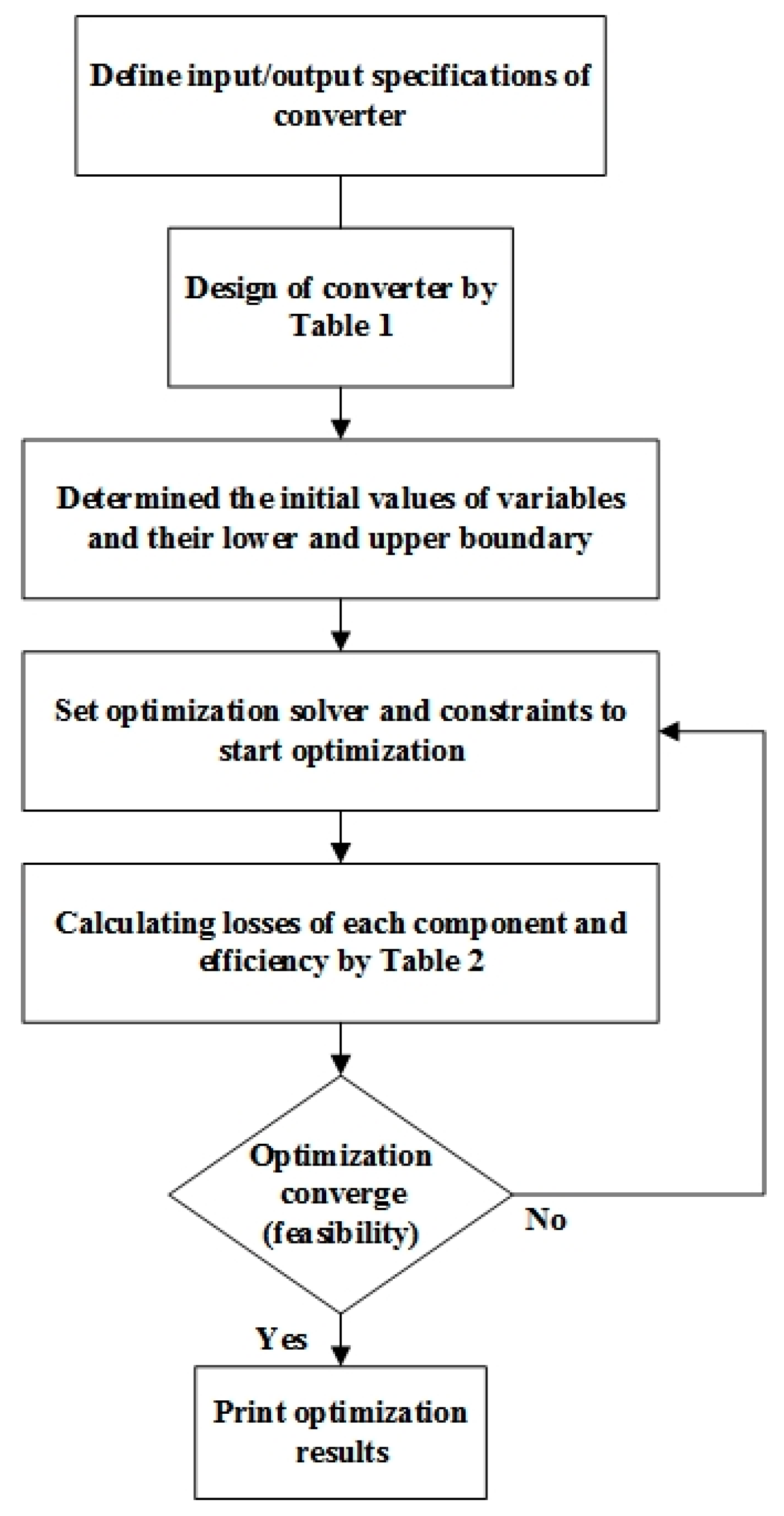 Electronics 07 00368 g004