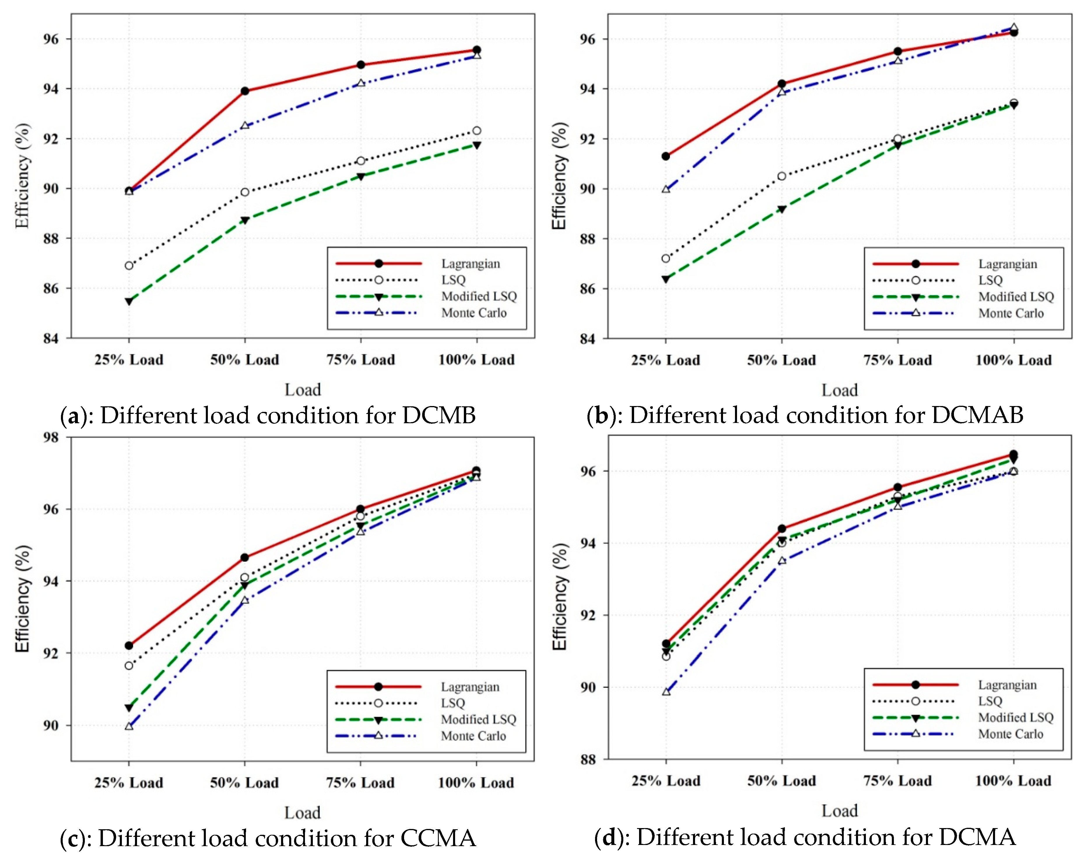 Electronics 07 00368 g005