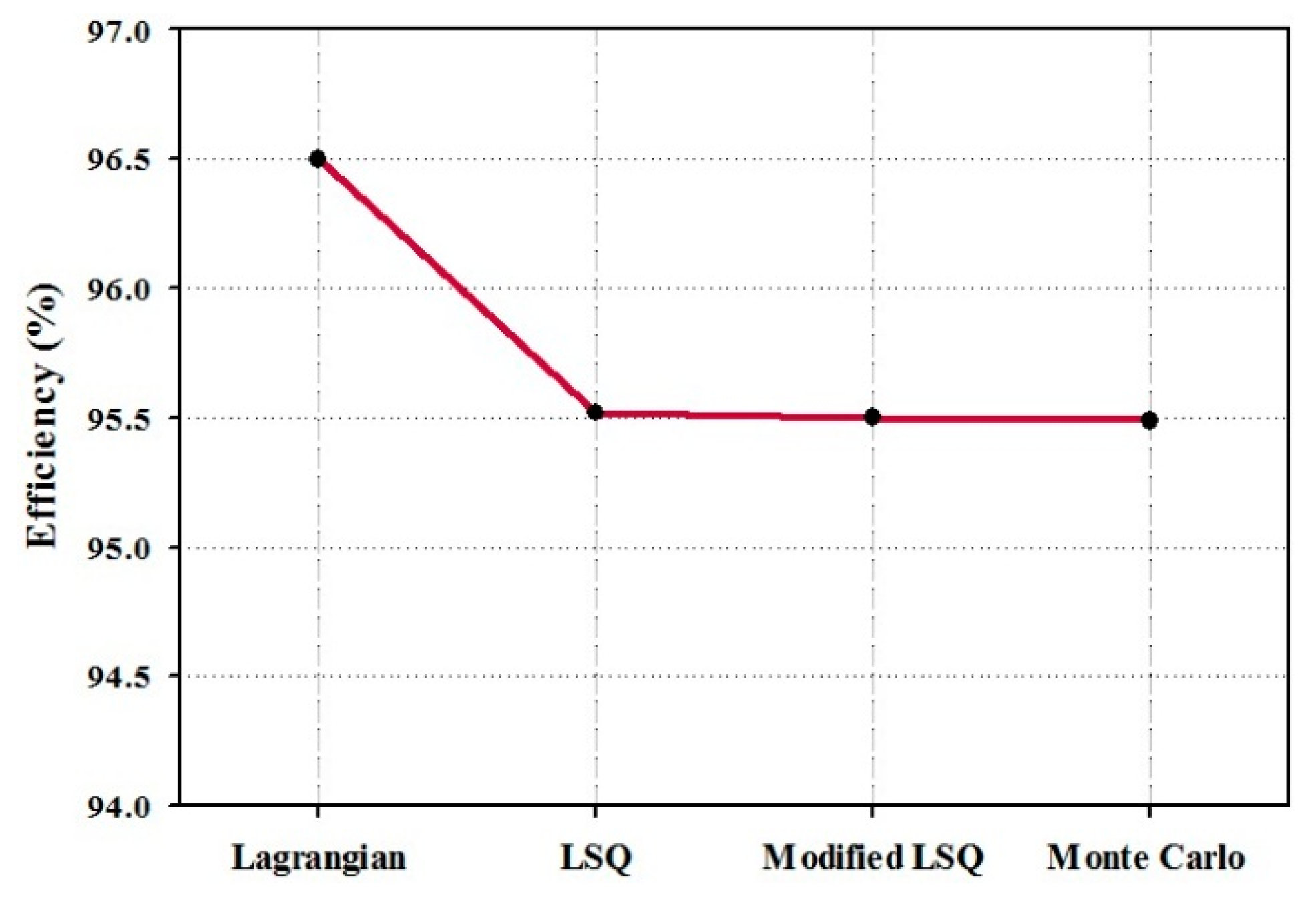 Electronics 07 00368 g008