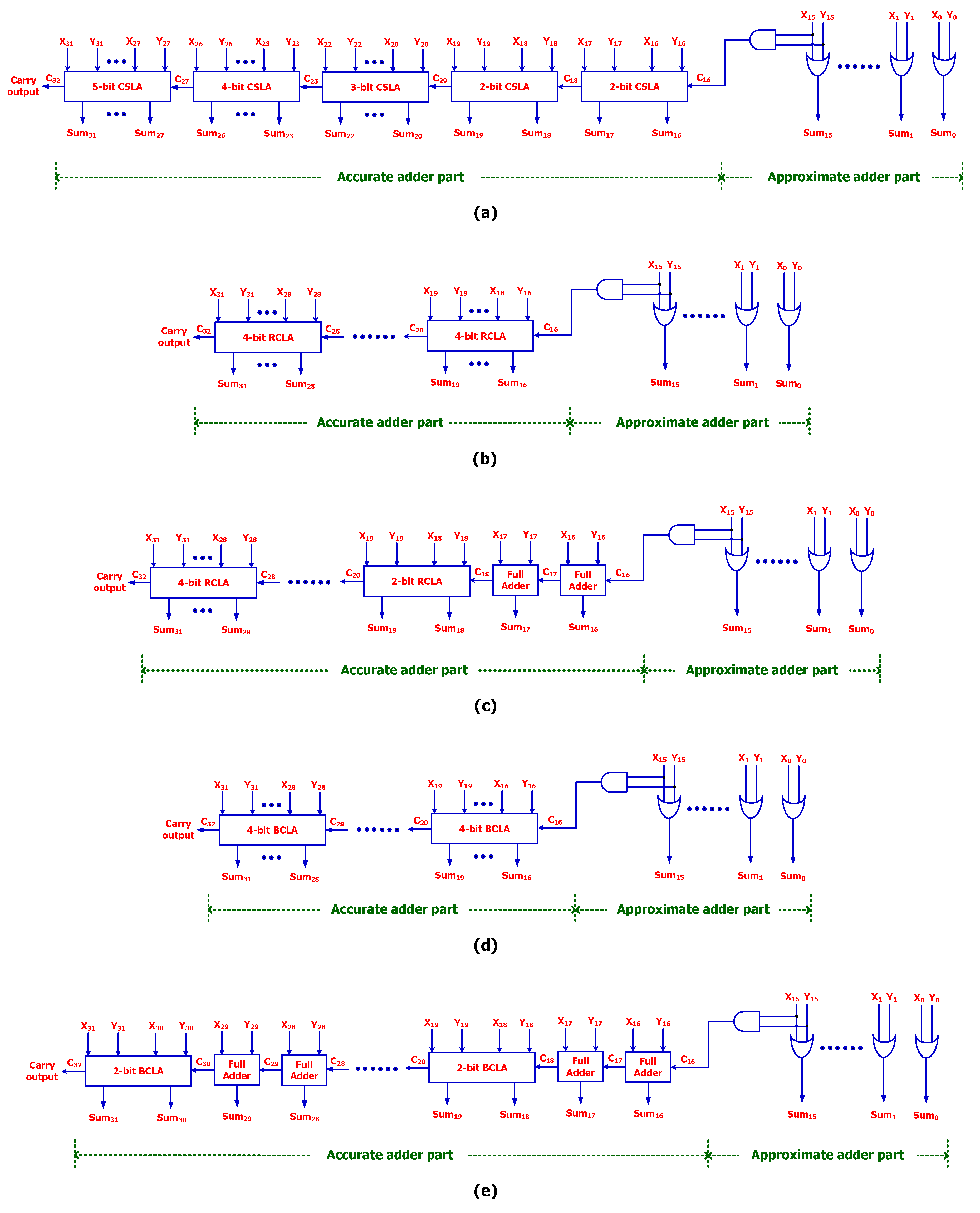 Electronics 07 00369 g005