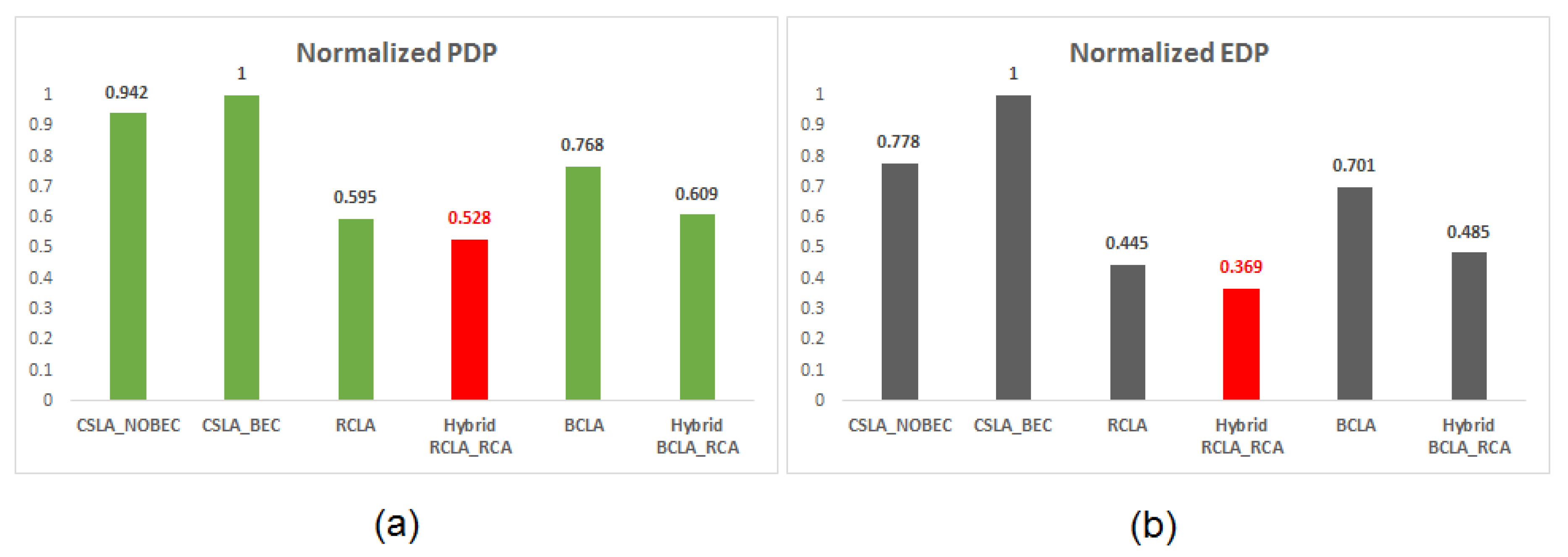 Electronics 07 00369 g006