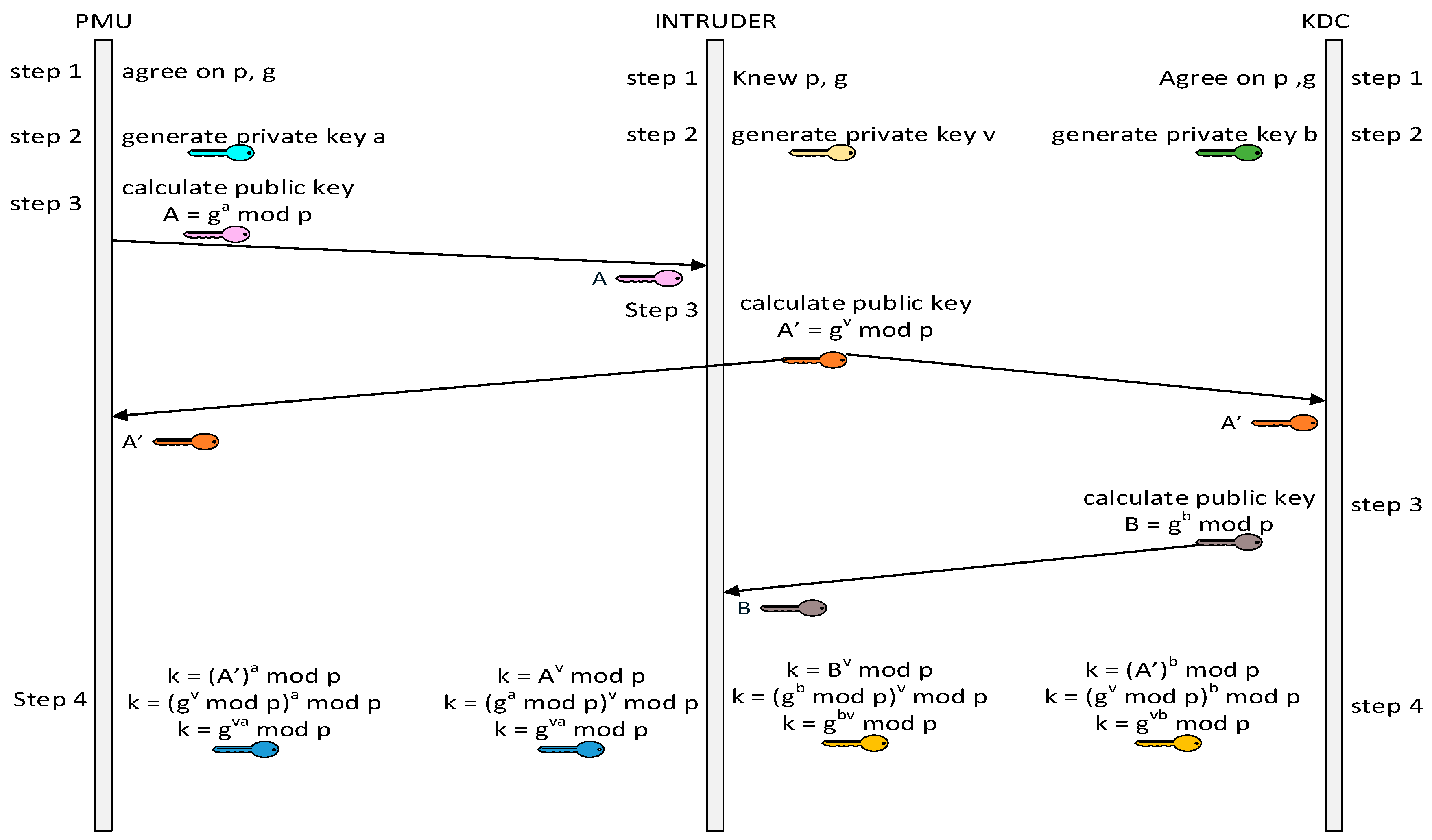 Electronics 07 00370 g007 Electronics 07 00370 g007