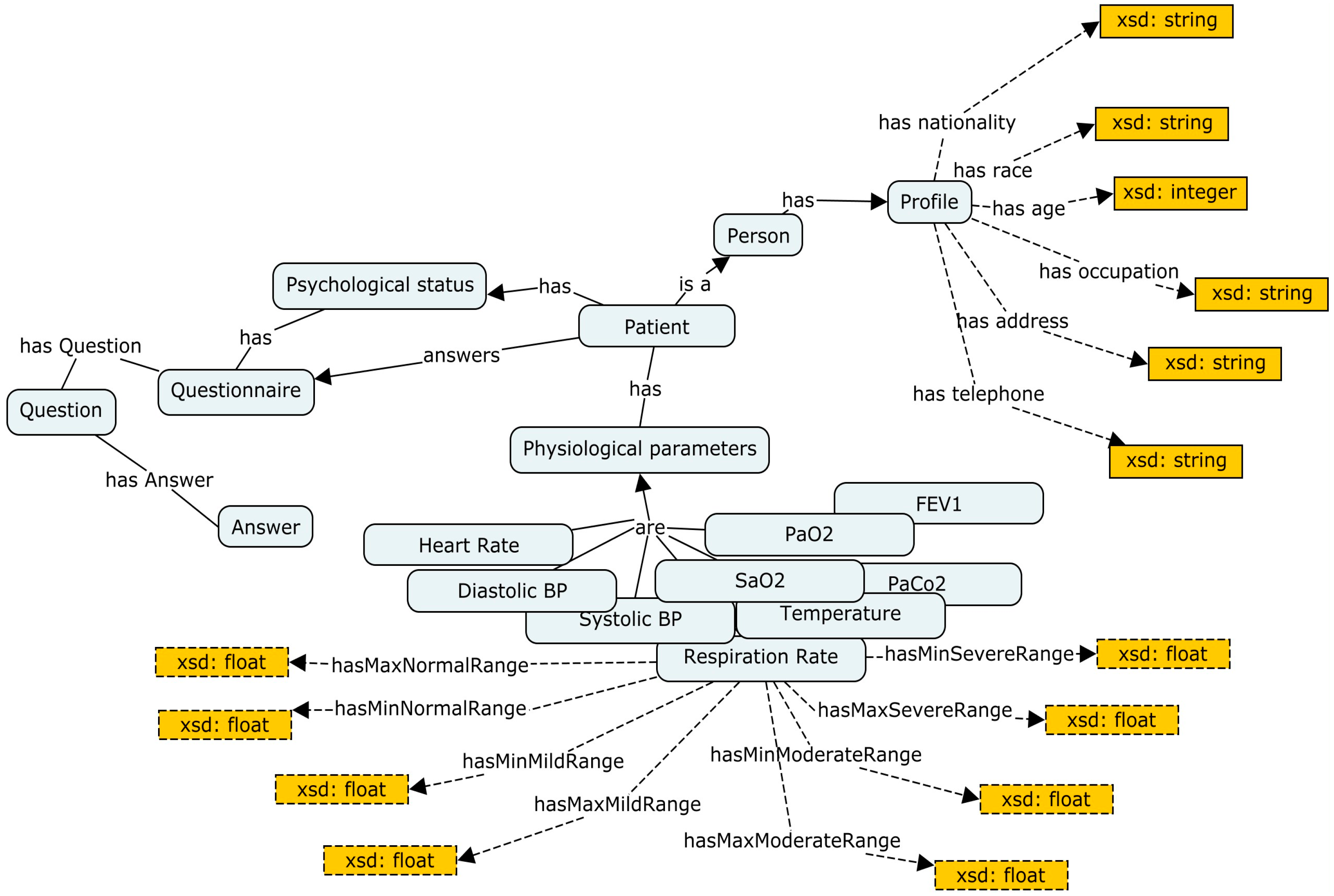 Онтология программа. Визуализация онтологии. Онтология программа. Онтология. Protege готовые онтологии.