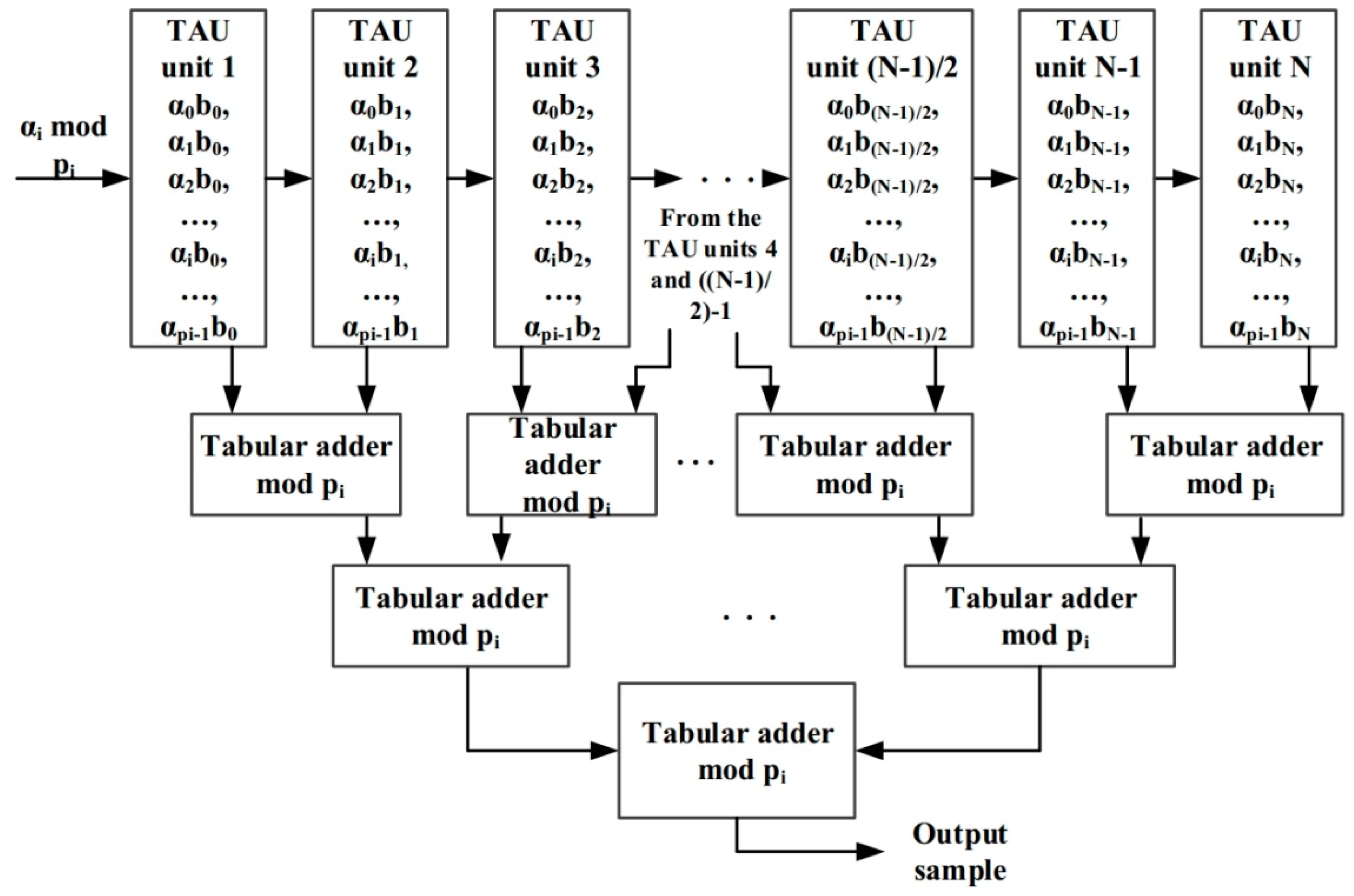 Electronics 07 00372 g001 550