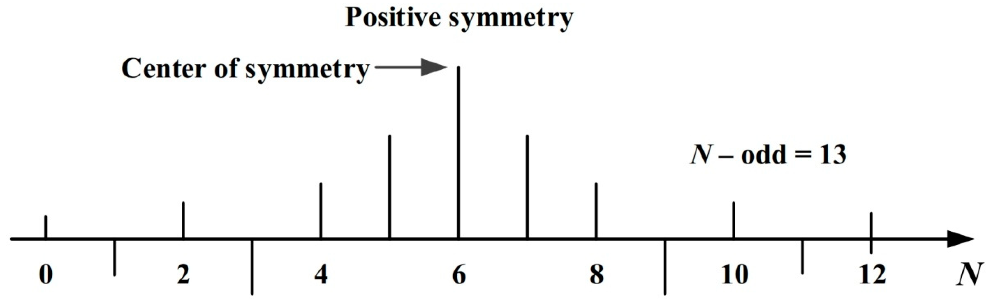 Electronics 07 00372 g002 550