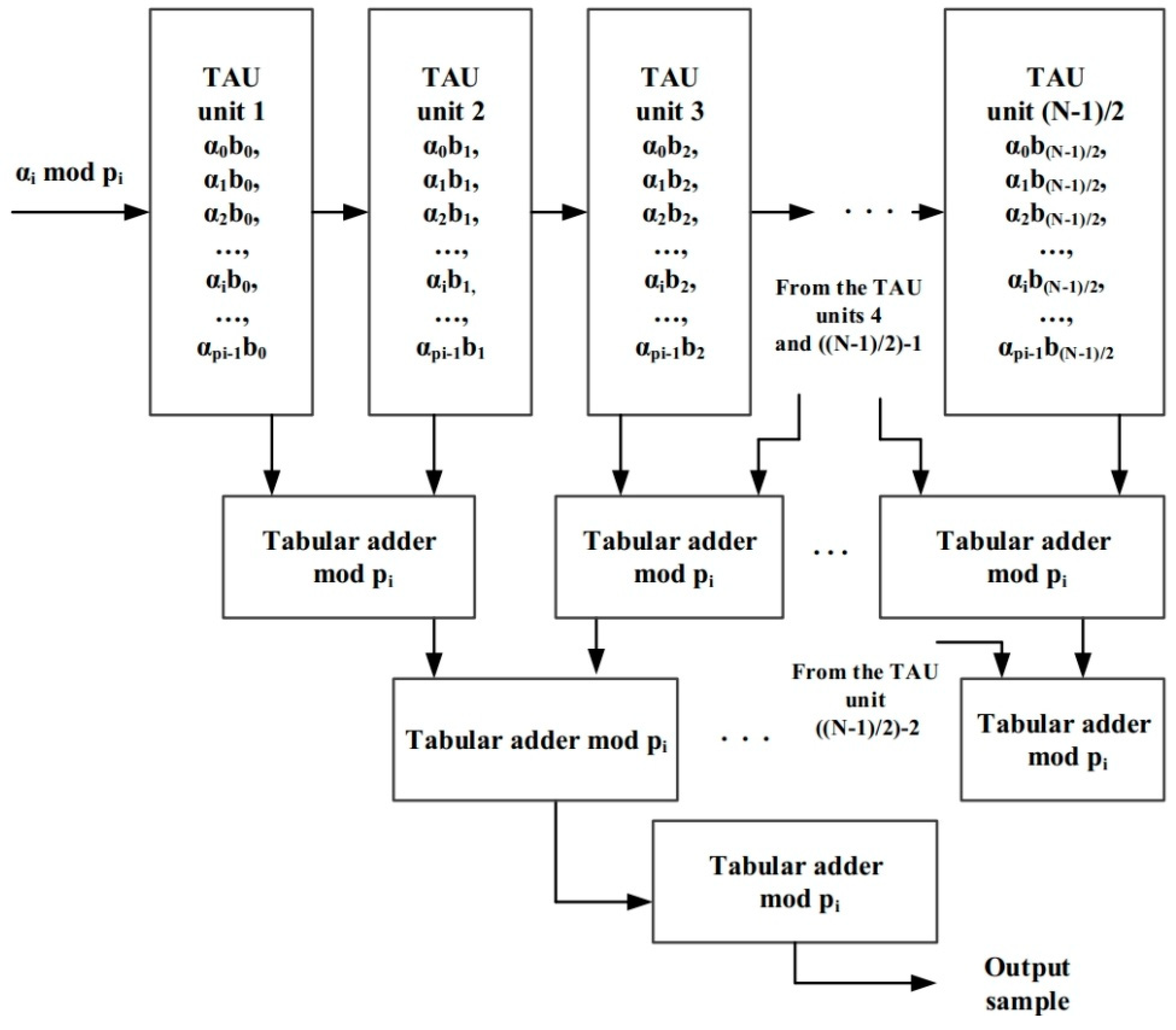 Electronics 07 00372 g003 550