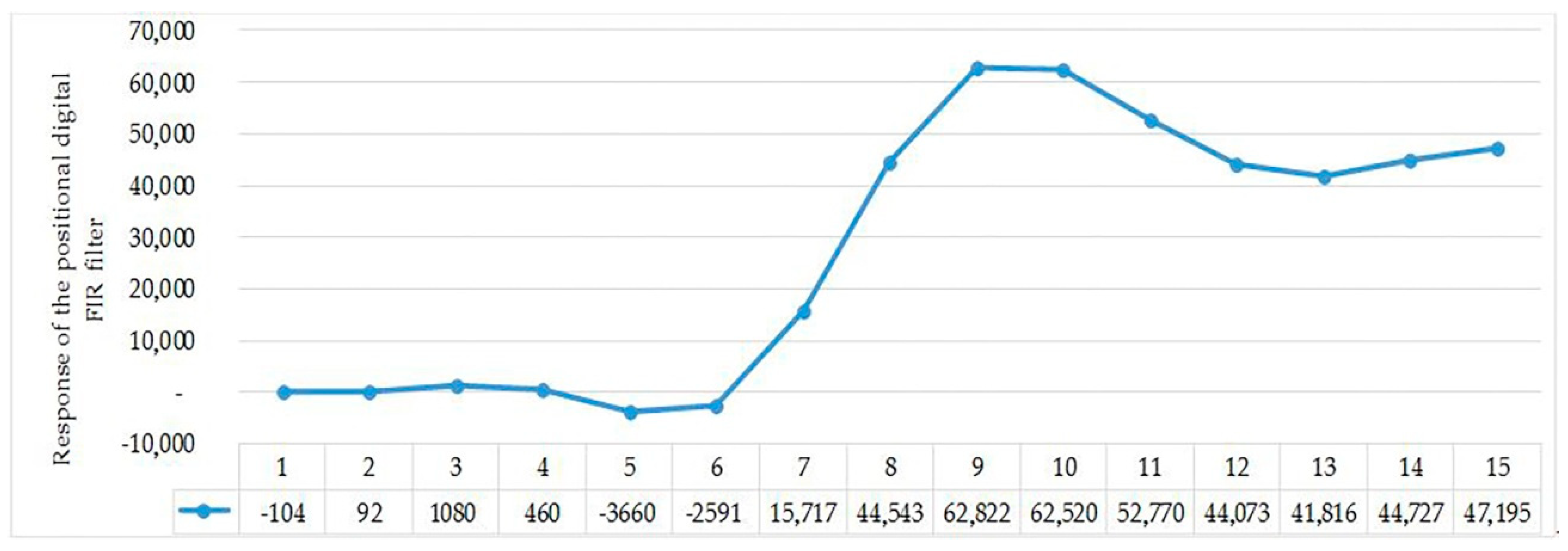 Electronics 07 00372 g005 550
