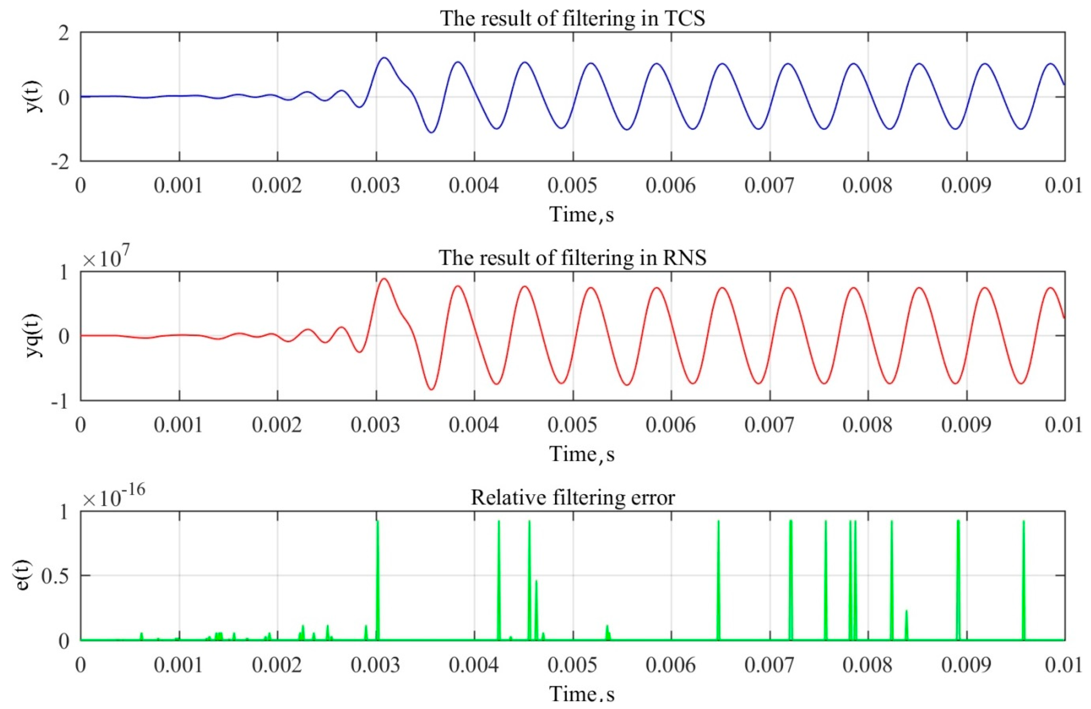 Electronics 07 00372 g007 550