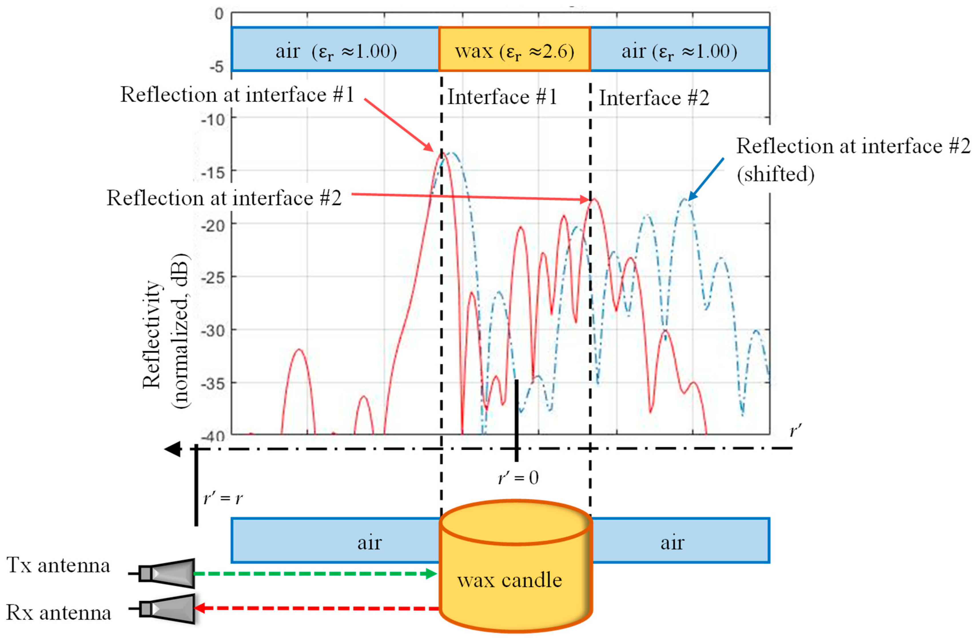 Electronics 07 00373 g001 Electronics 07 00373 g001