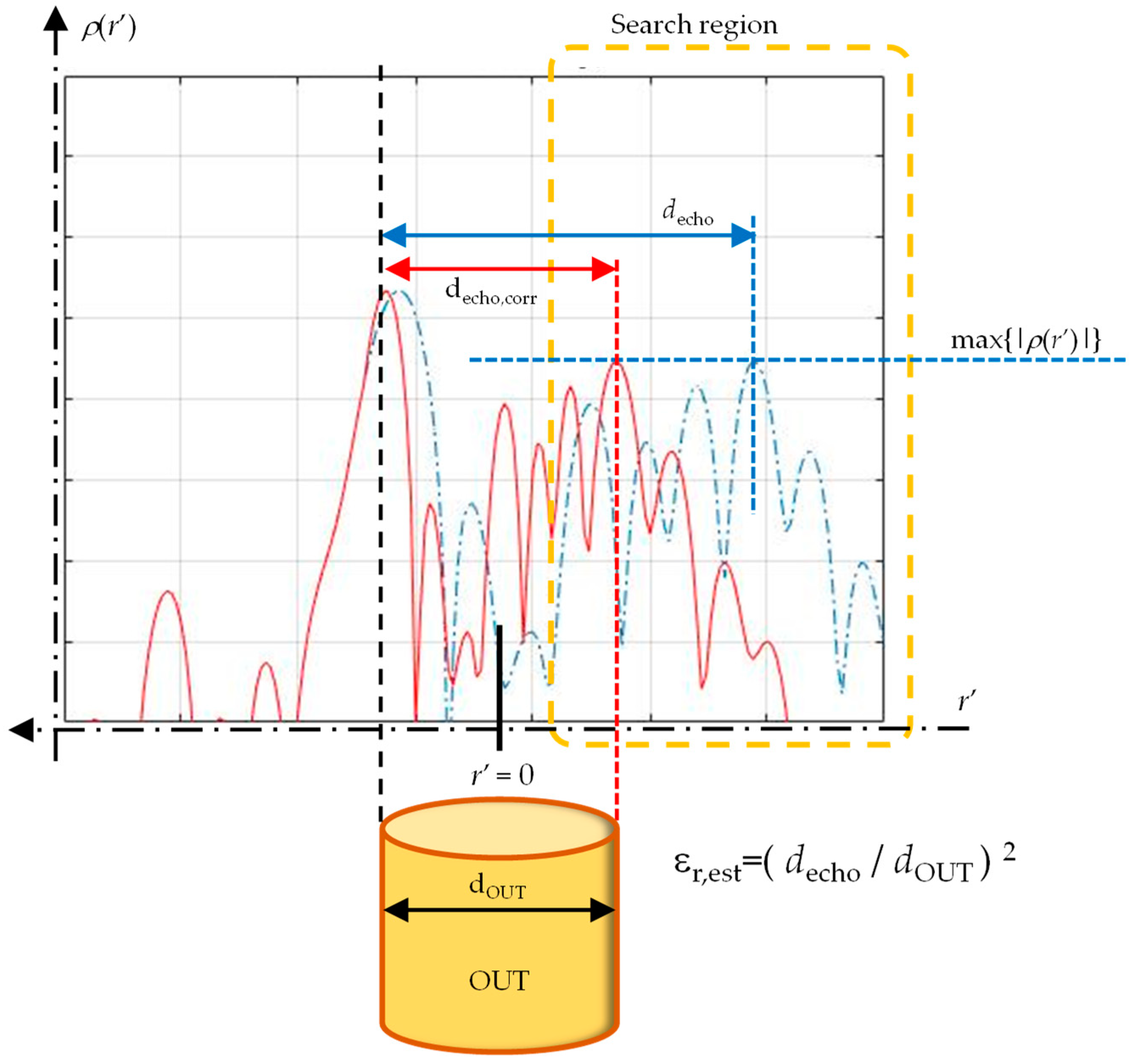 Electronics 07 00373 g002 Electronics 07 00373 g002