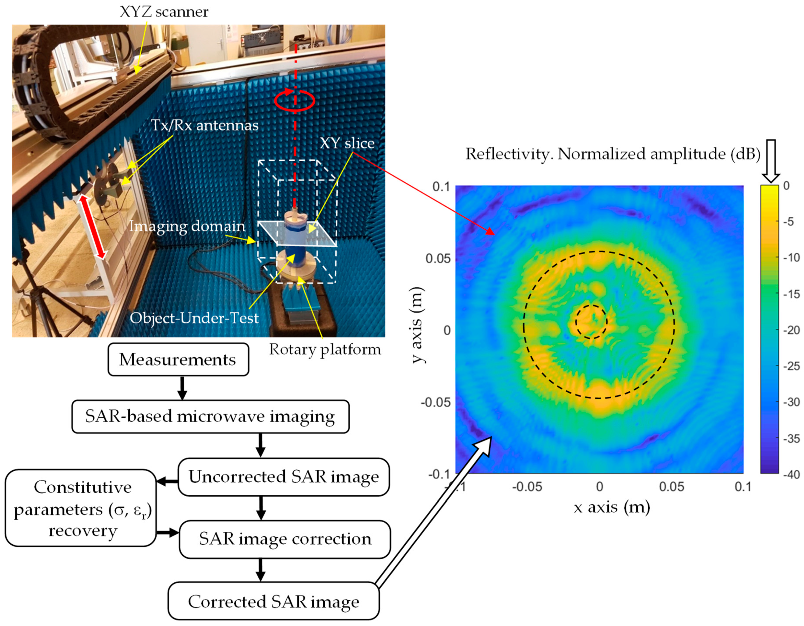 Electronics 07 00373 g003 Electronics 07 00373 g003