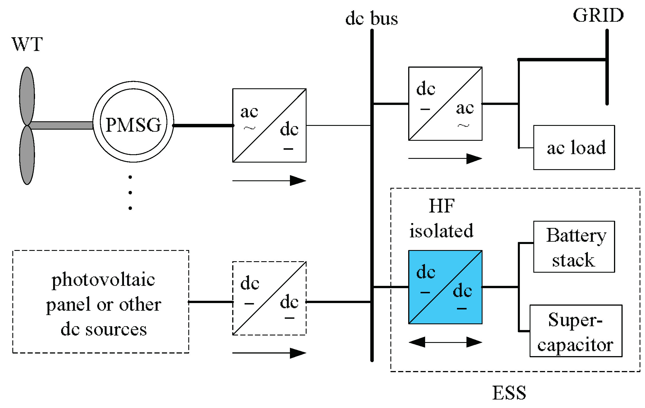 Electronics 07 00374 g001 550
